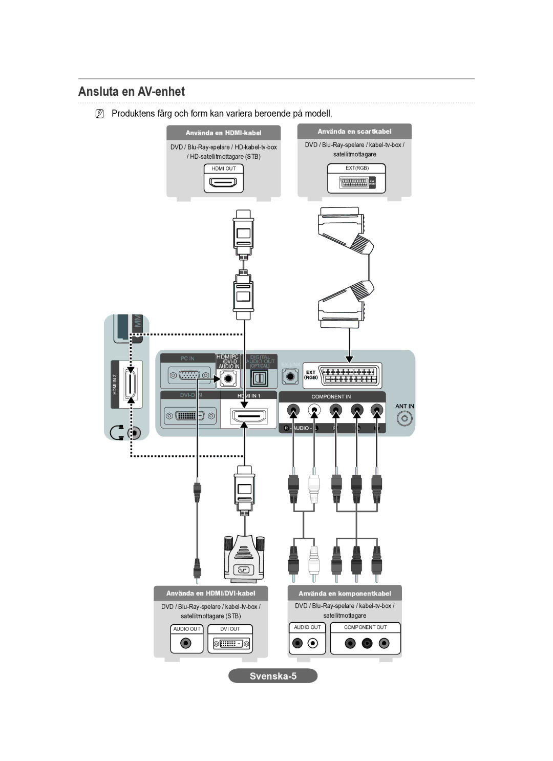 Samsung LS23CFEKF/EN, LS23CFVKF/XE manual Ansluta en AV-enhet, Använda en HDMI-kabel Använda en scartkabel 