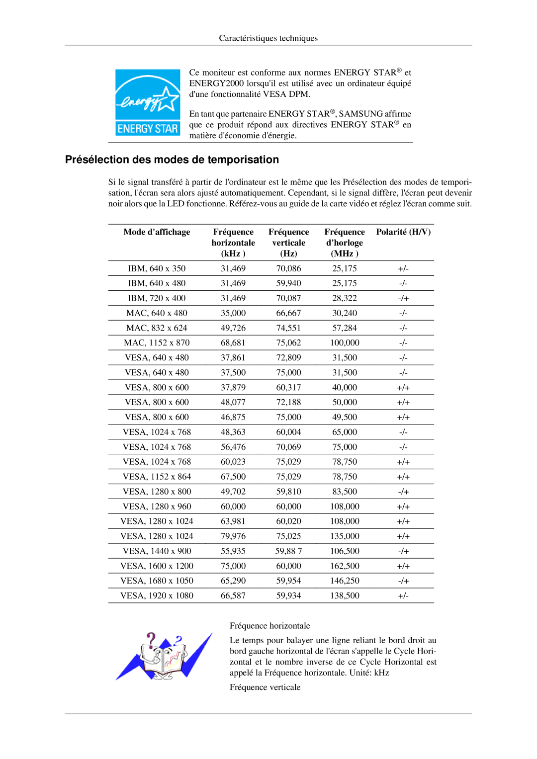 Samsung LS23CFVKF/EN manual Présélection des modes de temporisation 