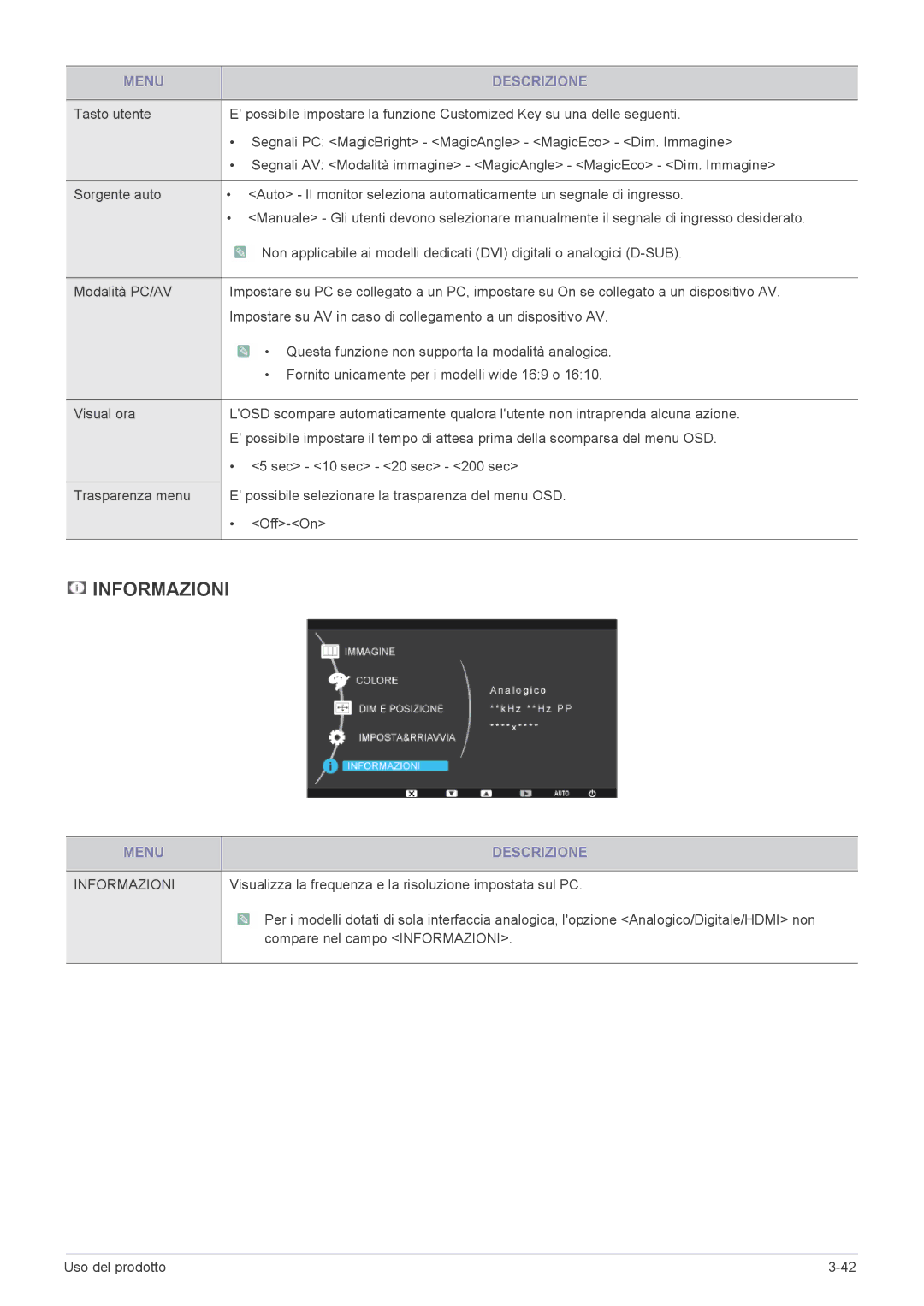 Samsung LS19CLYSBUEN, LS23CLZSB/EN, LS19CLASSUEN, LS20CLYSB/EN, LS22CBUMBV/EN, LS19CBRMB/EN, LS19CBMAB/EN manual Informazioni 