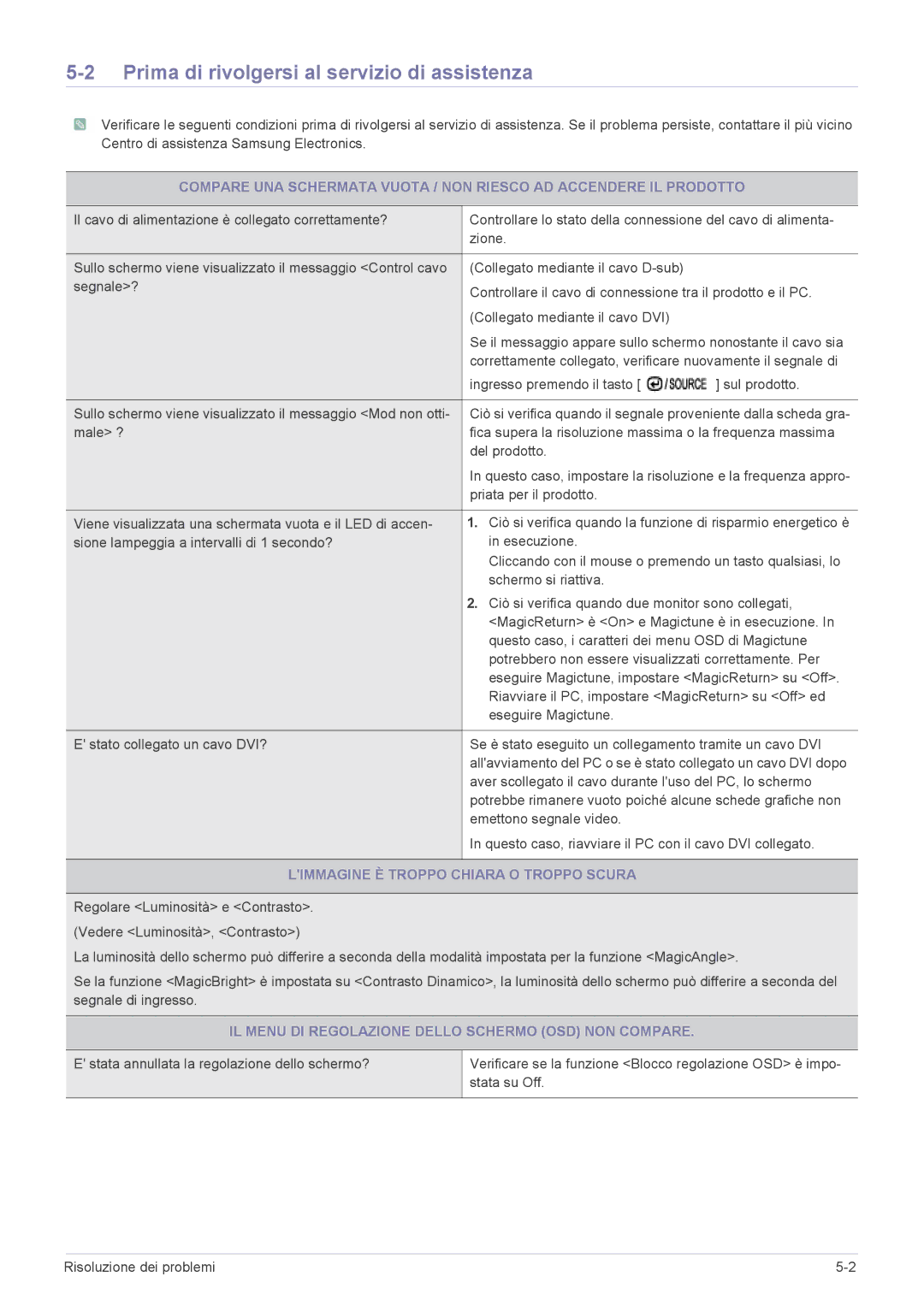 Samsung LS22CLUSB/EN, LS23CLZSB/EN Prima di rivolgersi al servizio di assistenza, Limmagine È Troppo Chiara O Troppo Scura 