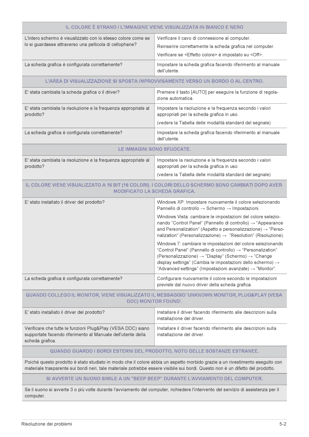 Samsung LS24CBUMBE/EN, LS23CLZSB/EN, LS19CLASSUEN, LS20CLYSB/EN, LS22CBUMBV/EN, LS19CLYSBUEN manual LE Immagini Sono Sfuocate 