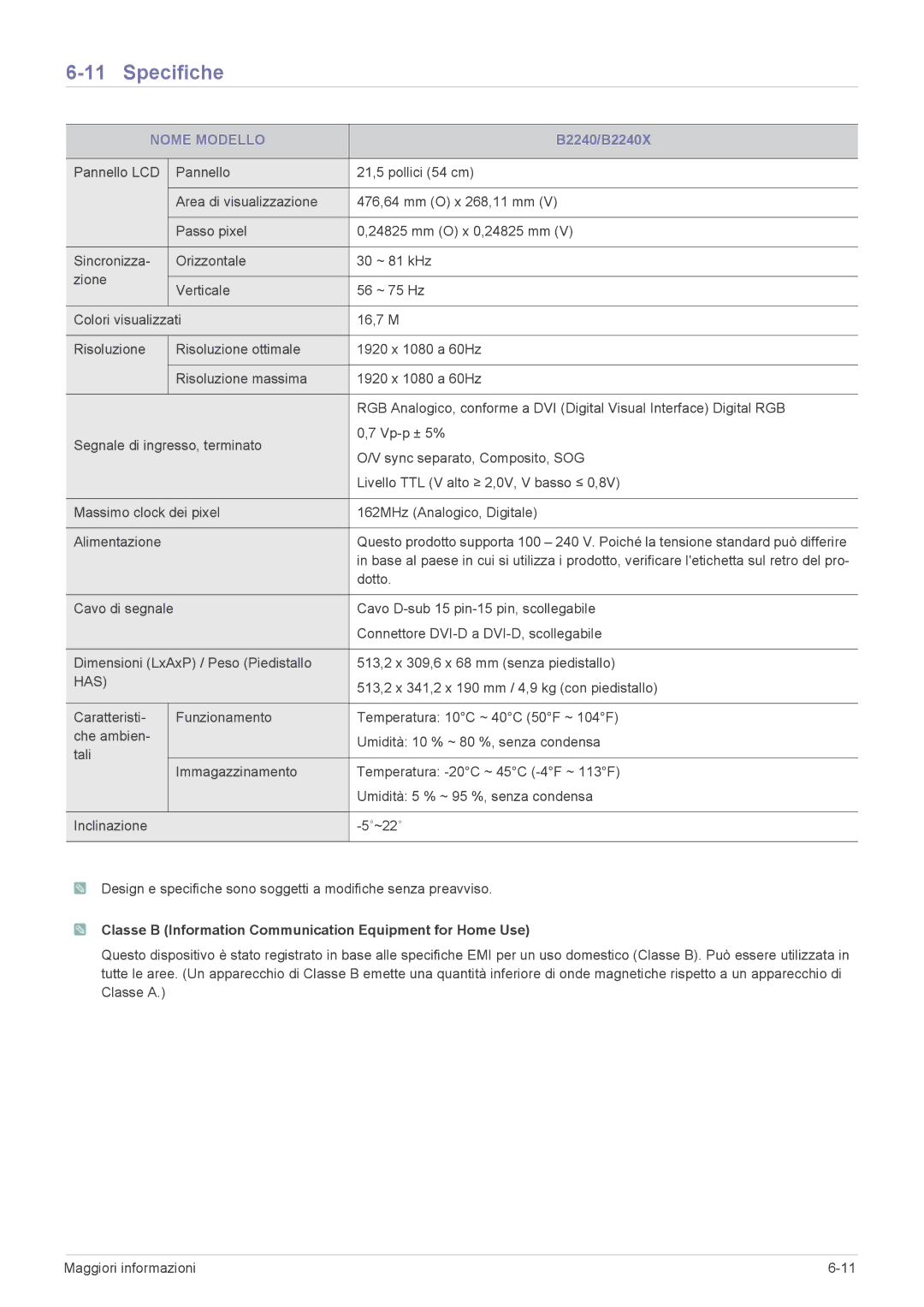 Samsung LS20CLYSB/EN, LS23CLZSB/EN, LS19CLASSUEN, LS22CBUMBV/EN, LS19CLYSBUEN, LS19CBRMB/EN, LS19CBMAB/EN manual B2240/B2240X 