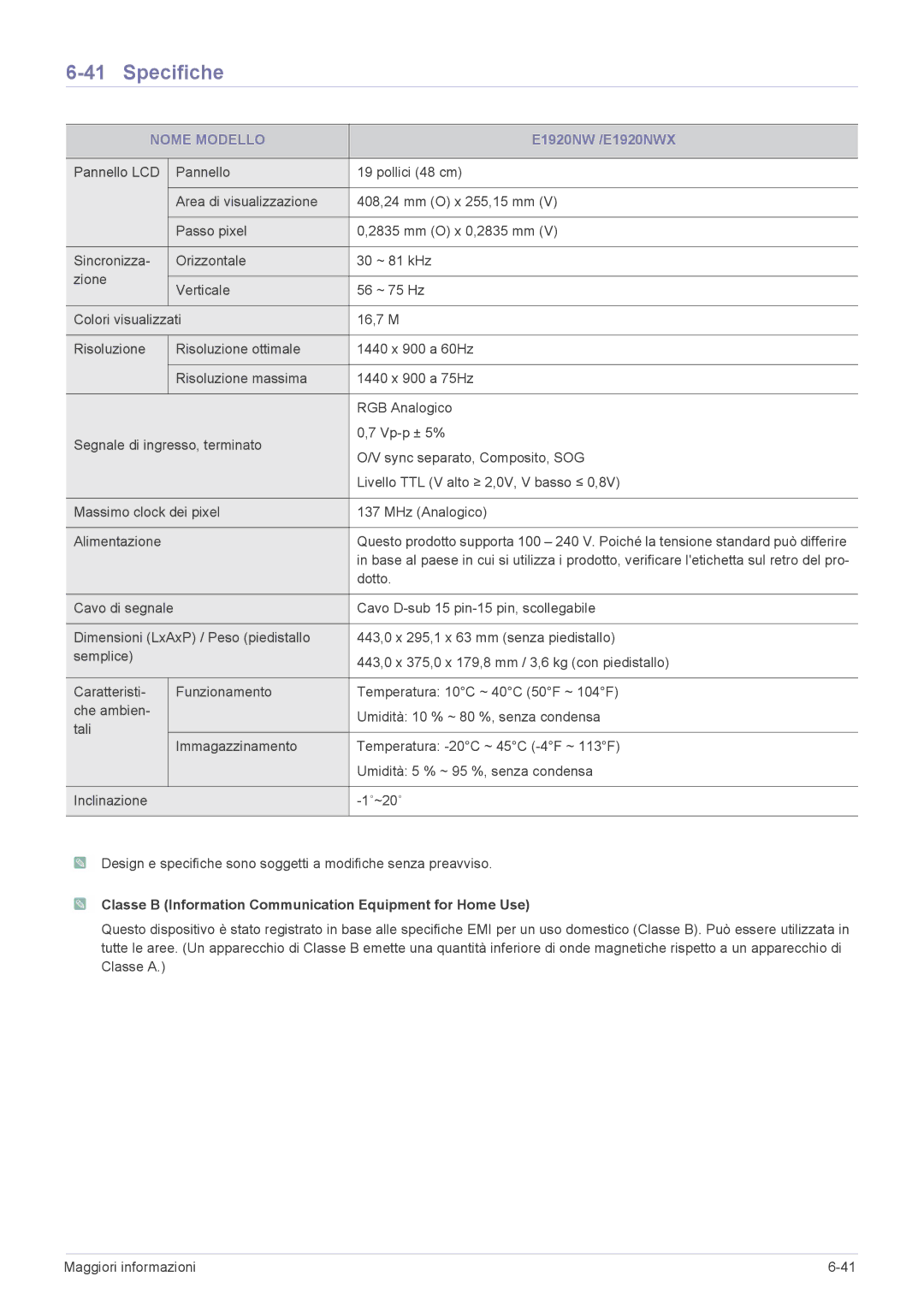 Samsung LS19CLWSBUEN, LS23CLZSB/EN, LS19CLASSUEN, LS20CLYSB/EN, LS22CBUMBV/EN, LS19CLYSBUEN, LS19CBRMB/EN E1920NW /E1920NWX 