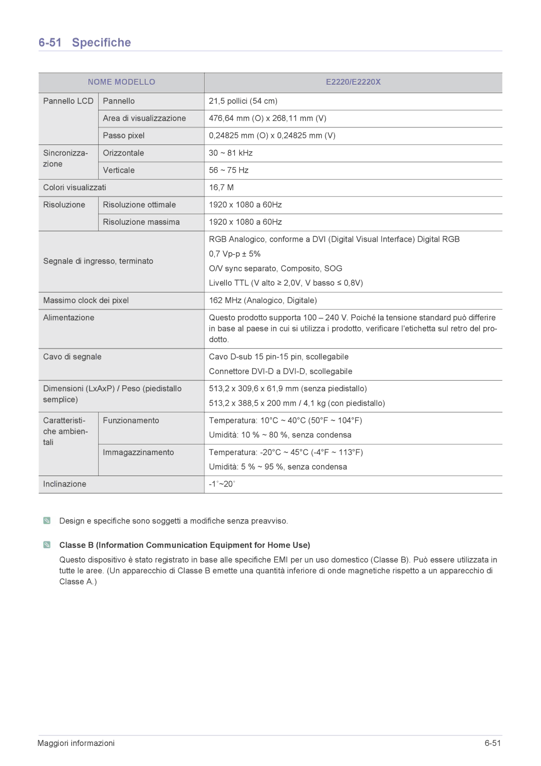 Samsung LS22CLYSB/EN, LS23CLZSB/EN, LS19CLASSUEN, LS20CLYSB/EN, LS22CBUMBV/EN, LS19CLYSBUEN, LS19CBRMB/EN manual E2220/E2220X 