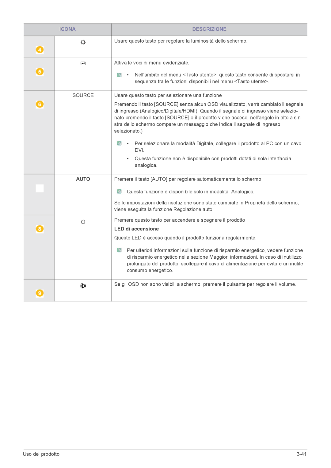 Samsung LS19CLYSB/EN, LS23CLZSB/EN, LS19CLASSUEN, LS20CLYSB/EN, LS22CBUMBV/EN, LS19CLYSBUEN manual Source, LED di accensione 