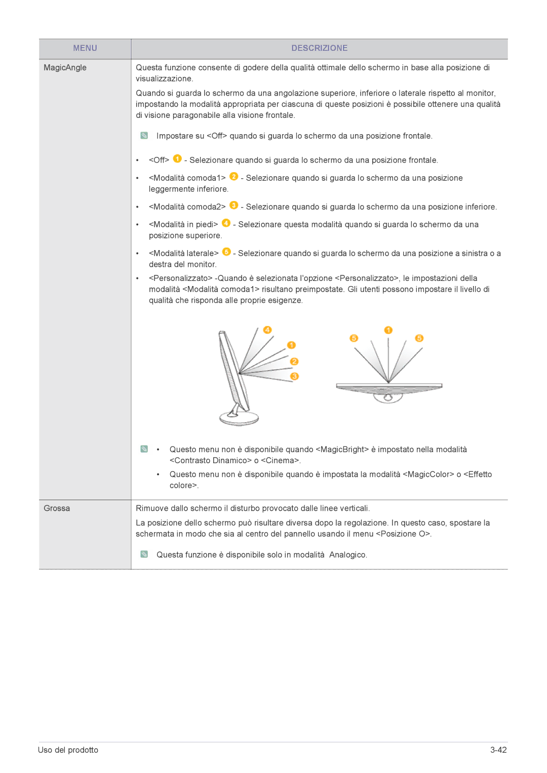 Samsung LS19CBRMBZ/EN, LS23CLZSB/EN, LS19CLASSUEN, LS20CLYSB/EN, LS22CBUMBV/EN Di visione paragonabile alla visione frontale 