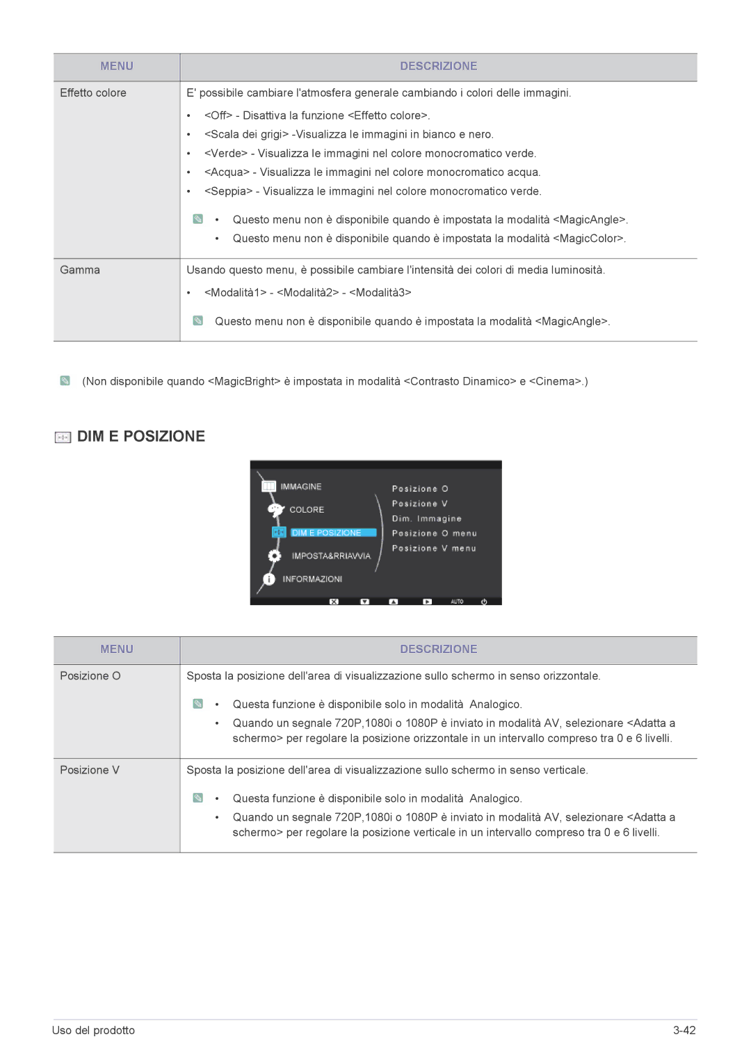 Samsung LS19CLASSUEN, LS23CLZSB/EN, LS20CLYSB/EN, LS22CBUMBV/EN, LS19CLYSBUEN, LS19CBRMB/EN, LS19CBMAB/EN manual DIM E Posizione 