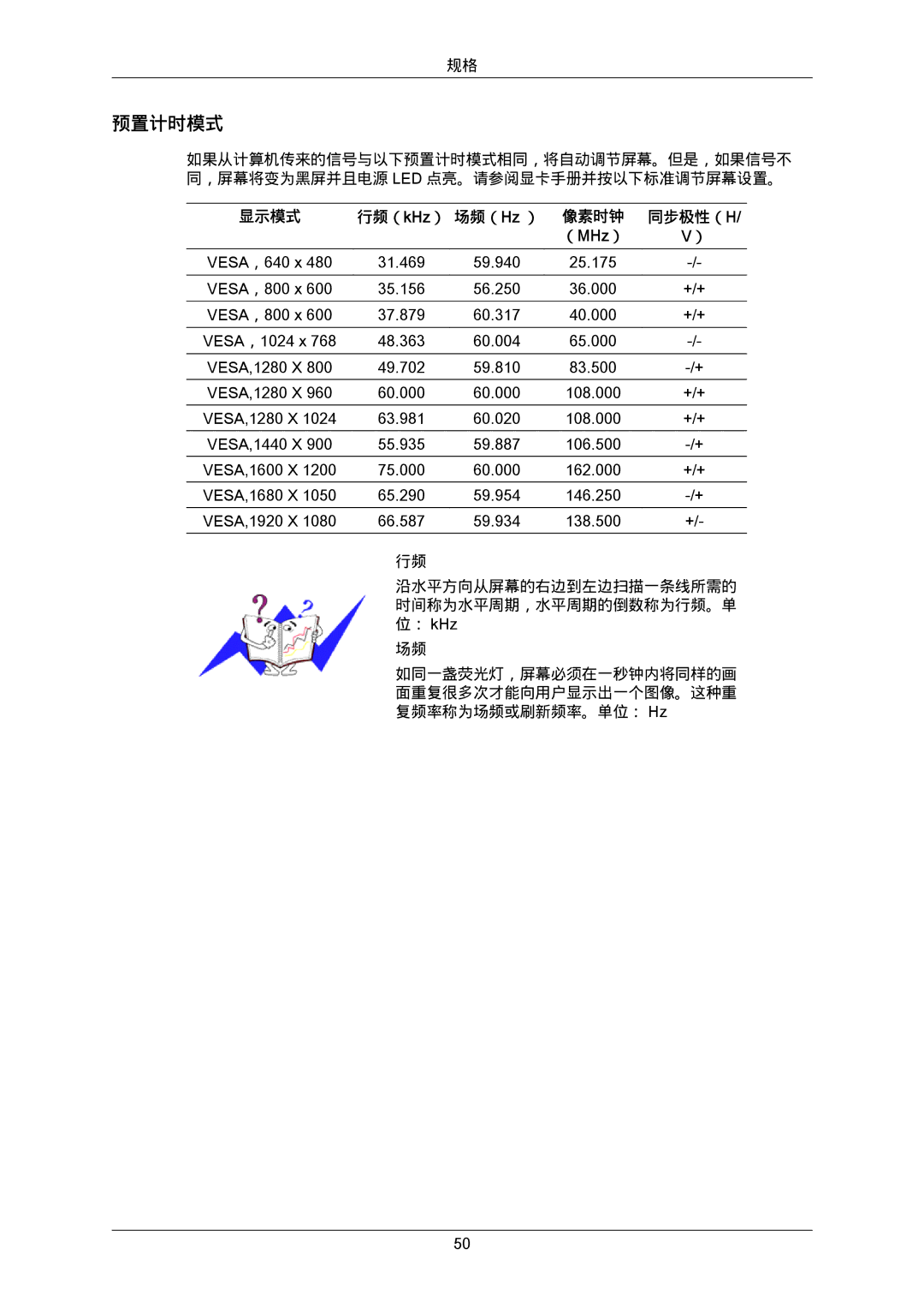 Samsung LS23CMZKFV/EN, LS23CMZKFVA/EN, 2333SW-KF/KR manual 预置计时模式, 同步极性（ H 