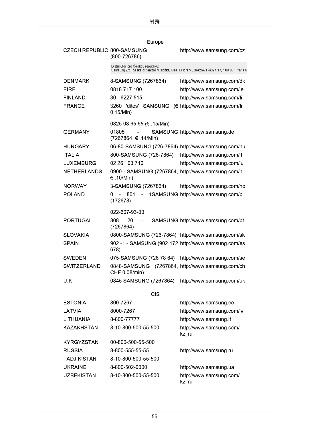 Samsung LS23CMZKFV/EN, LS23CMZKFVA/EN, 2333SW-KF/KR manual Cis 