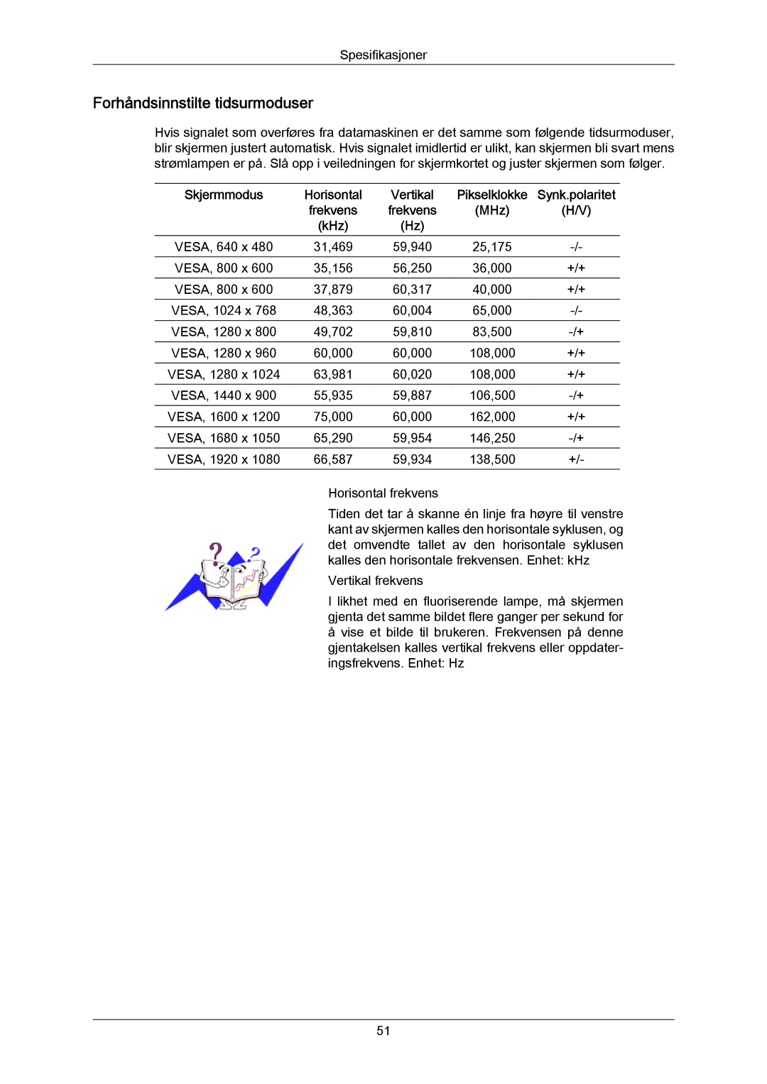 Samsung LS23CMZKFV/EN Forhåndsinnstilte tidsurmoduser, Skjermmodus Horisontal Vertikal, Synk.polaritet, Frekvens MHz KHz 