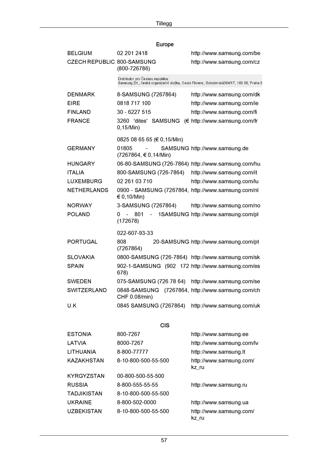 Samsung LS23CMZKFV/EN, LS23CMZKFVA/EN manual Cis 