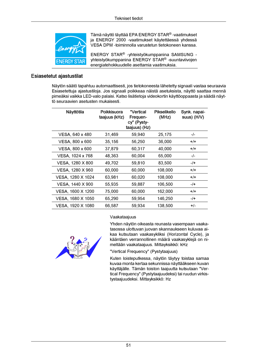 Samsung LS23CMZKFV/EN, LS23CMZKFVA/EN manual Esiasetetut ajastustilat 