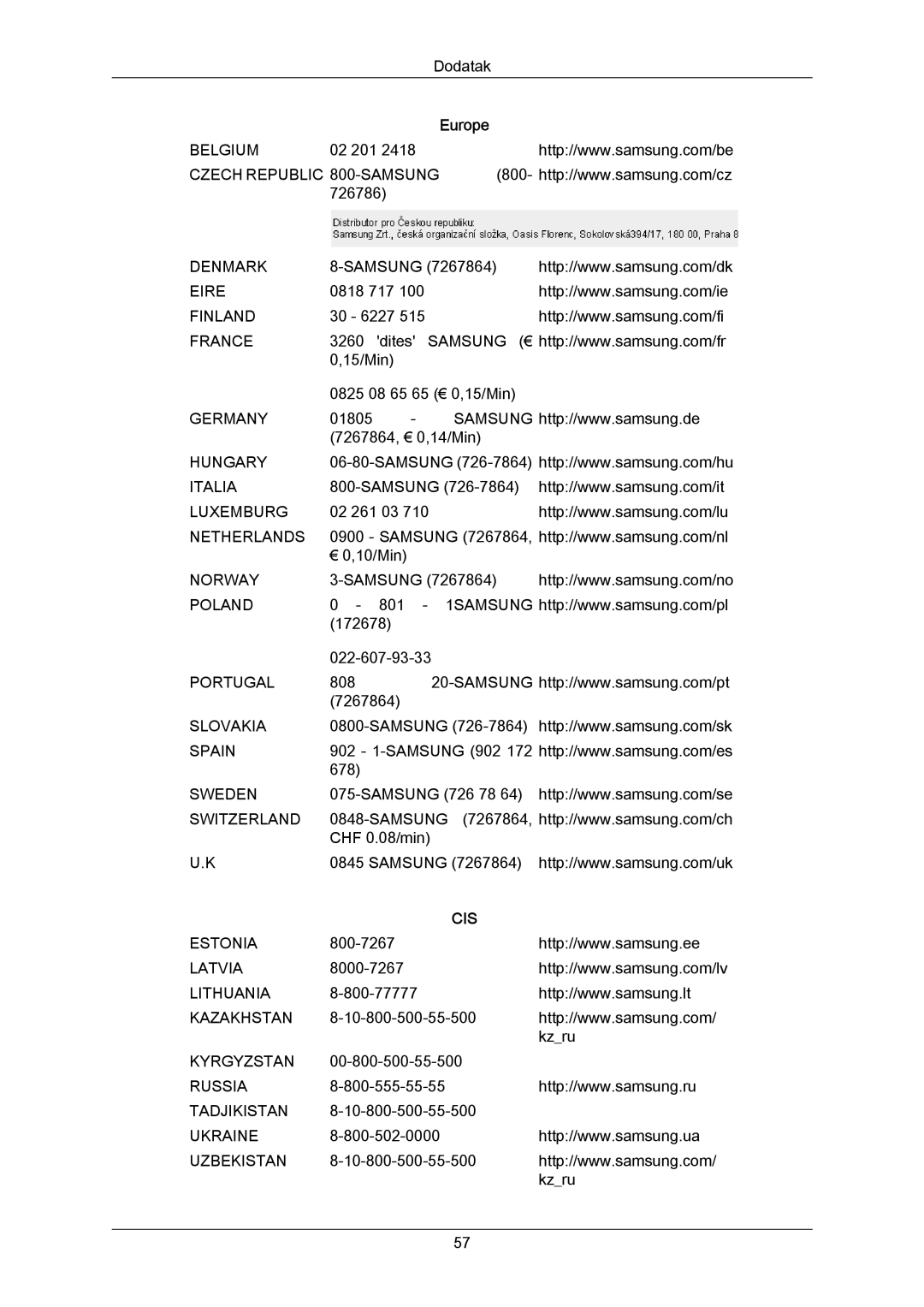 Samsung LS23CMZKFV/EN, LS23CMZKFVA/EN manual Cis 