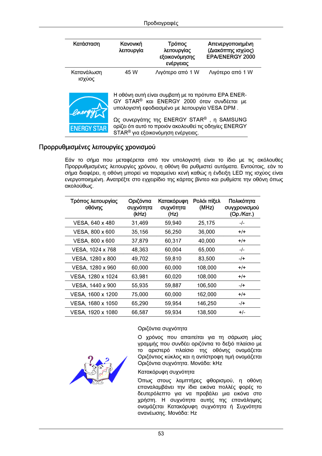 Samsung LS23CMZKFV/EN manual Προρρυθμισμένες λειτουργίες χρονισμού, Κατανάλωση 45 W Λιγότερο από 1 W Ισχύος, MHz, KHz 