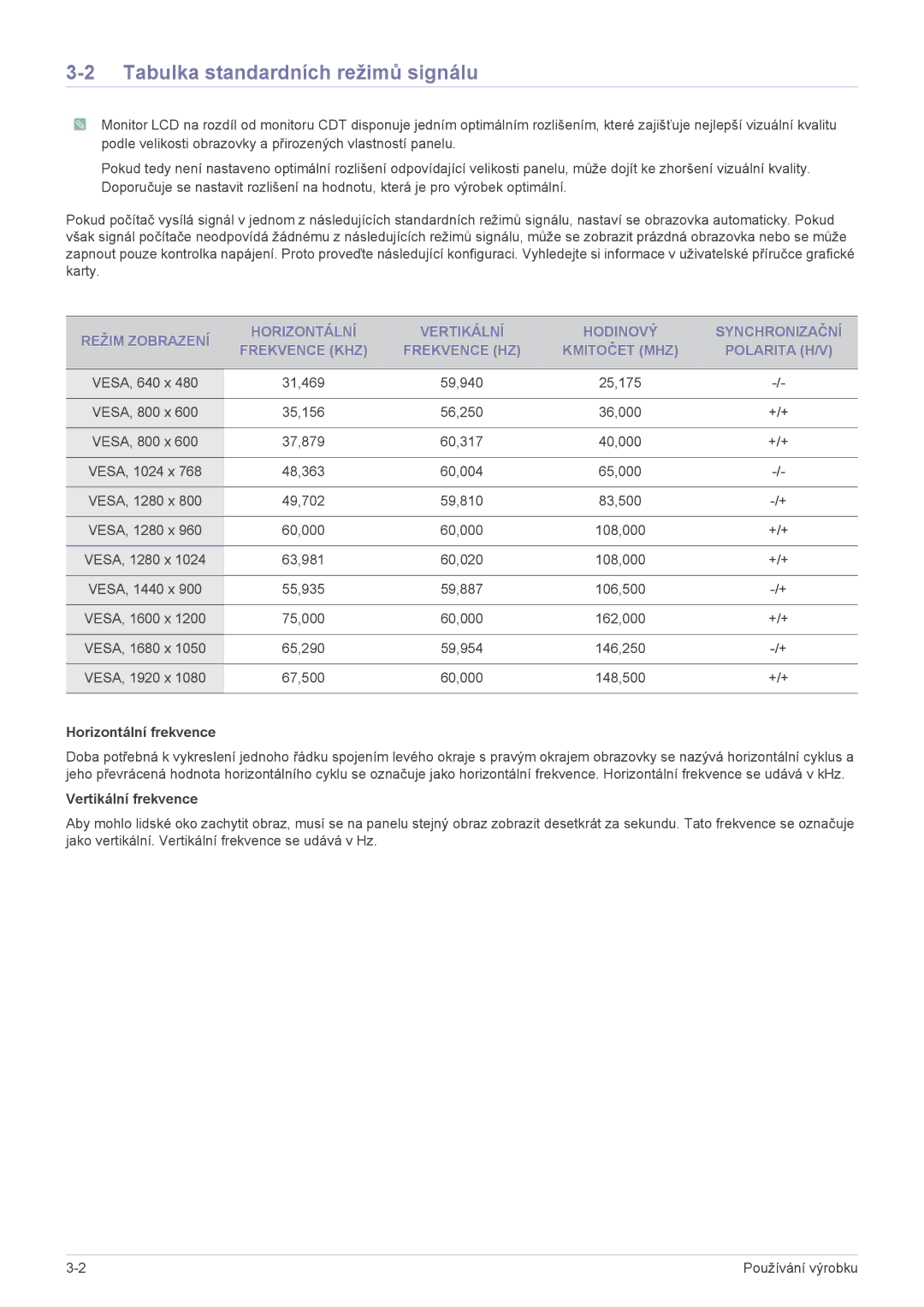 Samsung LS23CMZKFZ/EN, LS23CMTKF/EN, LS23CMZKFZ/ZN manual Tabulka standardních režimů signálu, Horizontální frekvence 