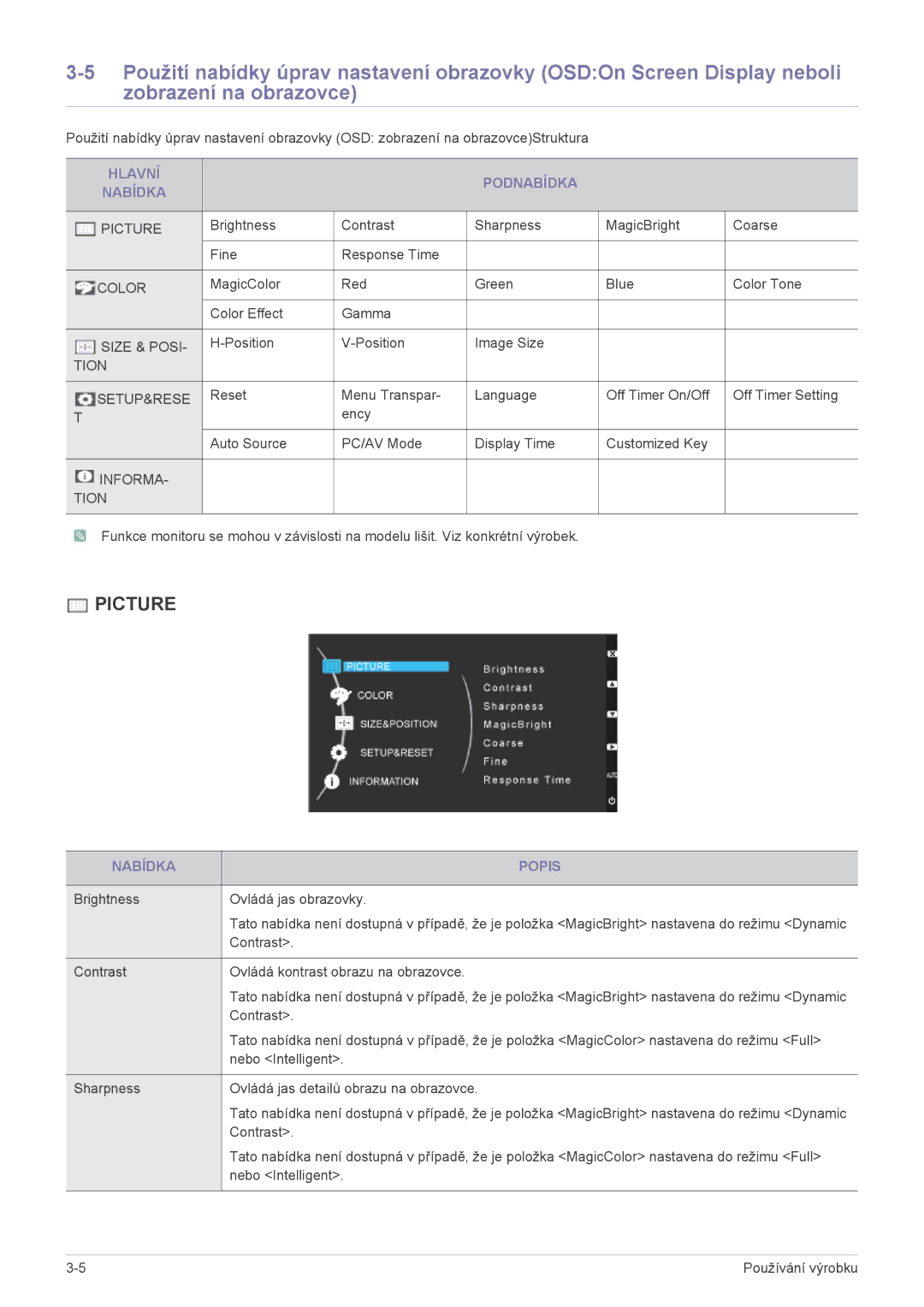 Samsung LS23CMTKF/EN, LS23CMZKFZ/EN, LS23CMZKFZ/ZN manual Hlavní Podnabídka Nabídka, Nabídka Popis 