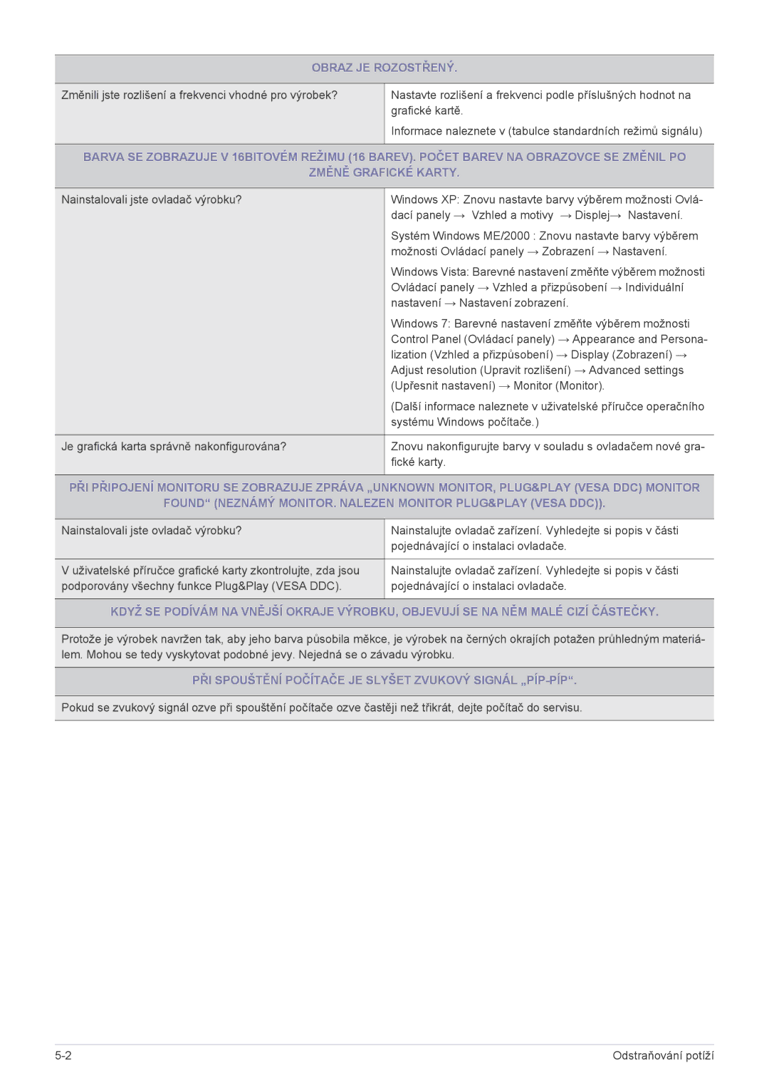 Samsung LS23CMTKF/EN, LS23CMZKFZ/EN manual Obraz JE Rozostřený, PŘI Spouštění Počítače JE Slyšet Zvukový Signál „PÍP-PÍP 