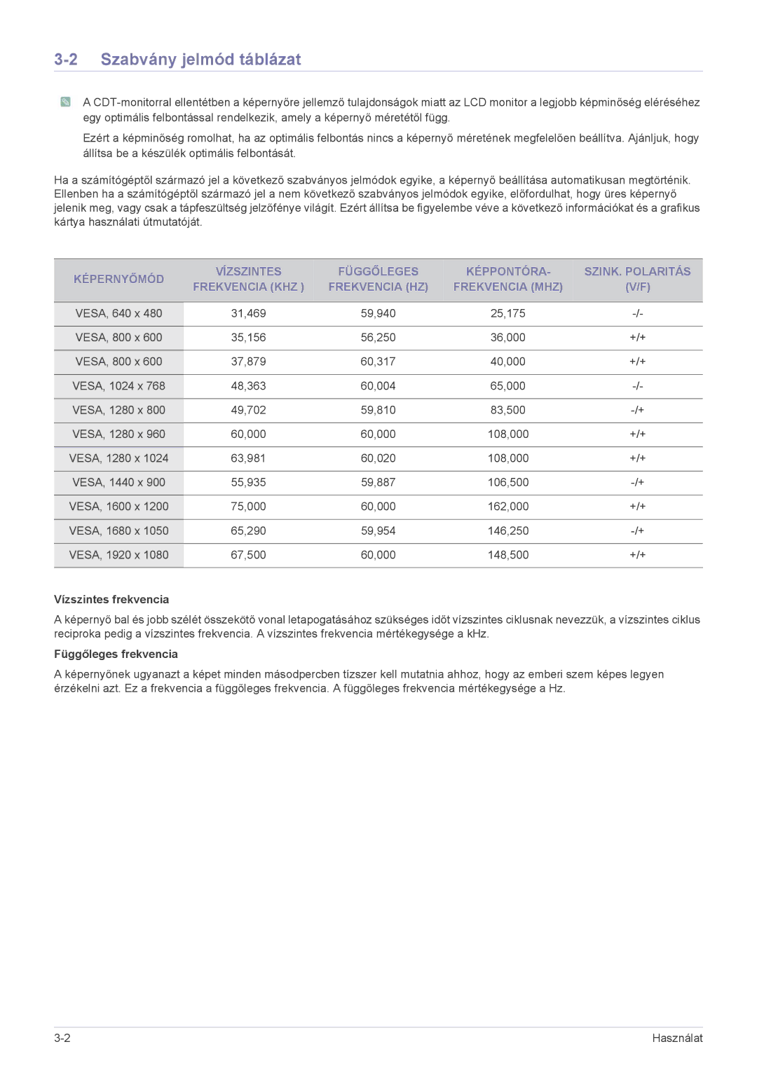 Samsung LS23CMZKFZ/EN, LS23CMTKF/EN, LS23CMZKFZ/ZN manual Szabvány jelmód táblázat, Vízszintes frekvencia 