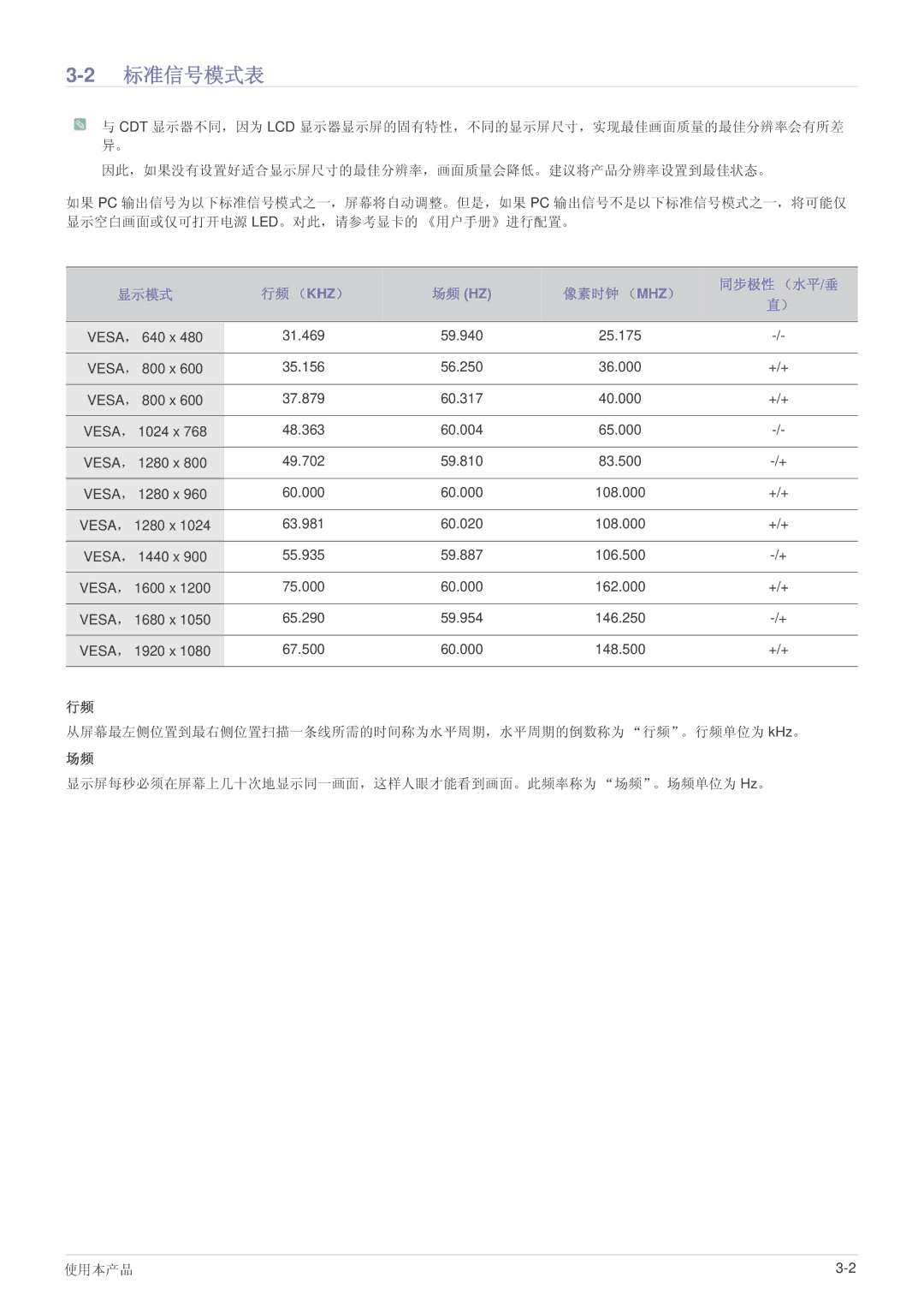 Samsung LS23CMZKFZ/ZN, LS23CMZKFZ/EN, LS23CMTKF/EN manual 2标准信号模式表, 显示模式 行频 （Khz）, 像素时钟 （Mhz） 同步极性 （水平/垂 