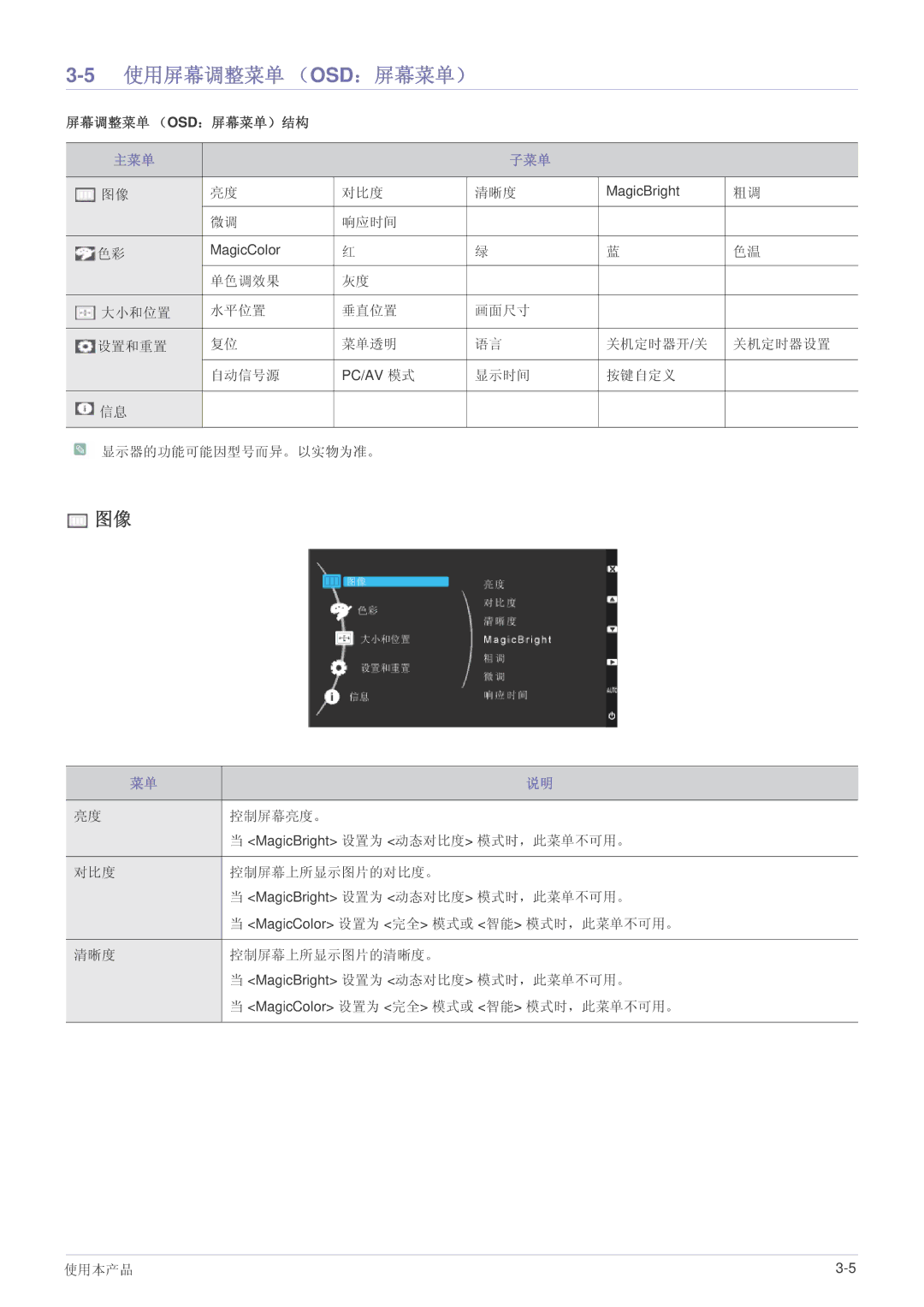 Samsung LS23CMZKFZ/EN, LS23CMTKF/EN, LS23CMZKFZ/ZN manual 5使用屏幕调整菜单 （OSD：屏幕菜单）, 主菜单 子菜单, 对比度 清晰度, 响应时间 