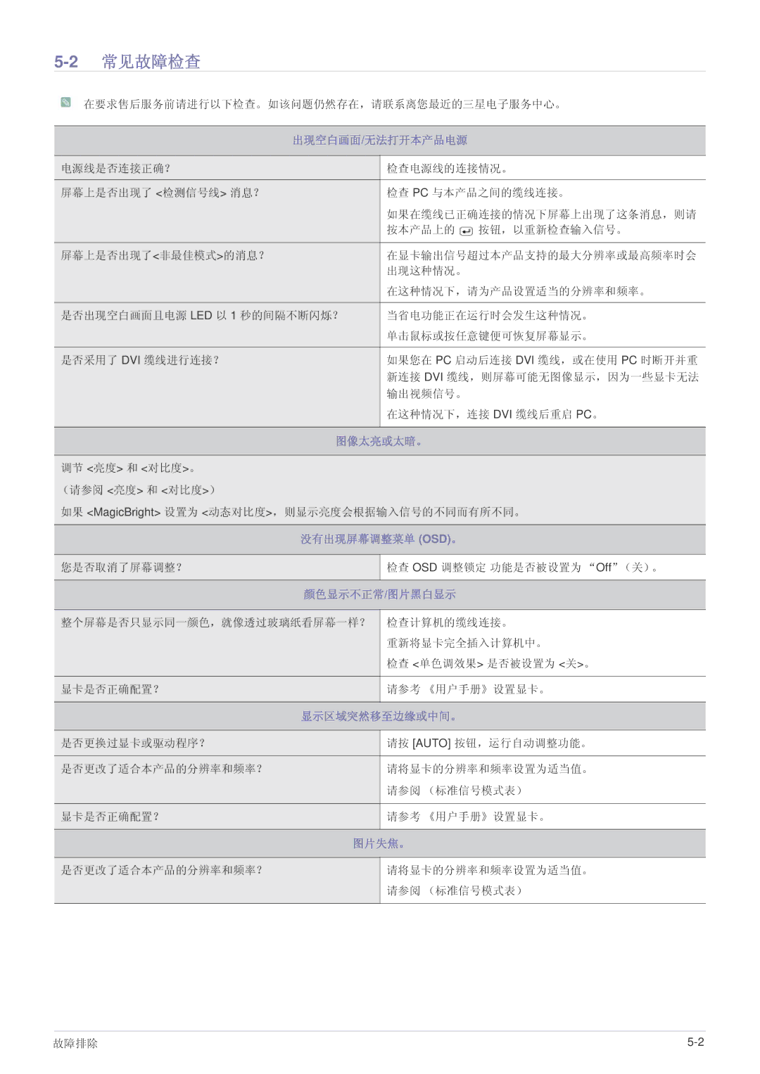 Samsung LS23CMTKF/EN, LS23CMZKFZ/EN, LS23CMZKFZ/ZN manual 2常见故障检查 