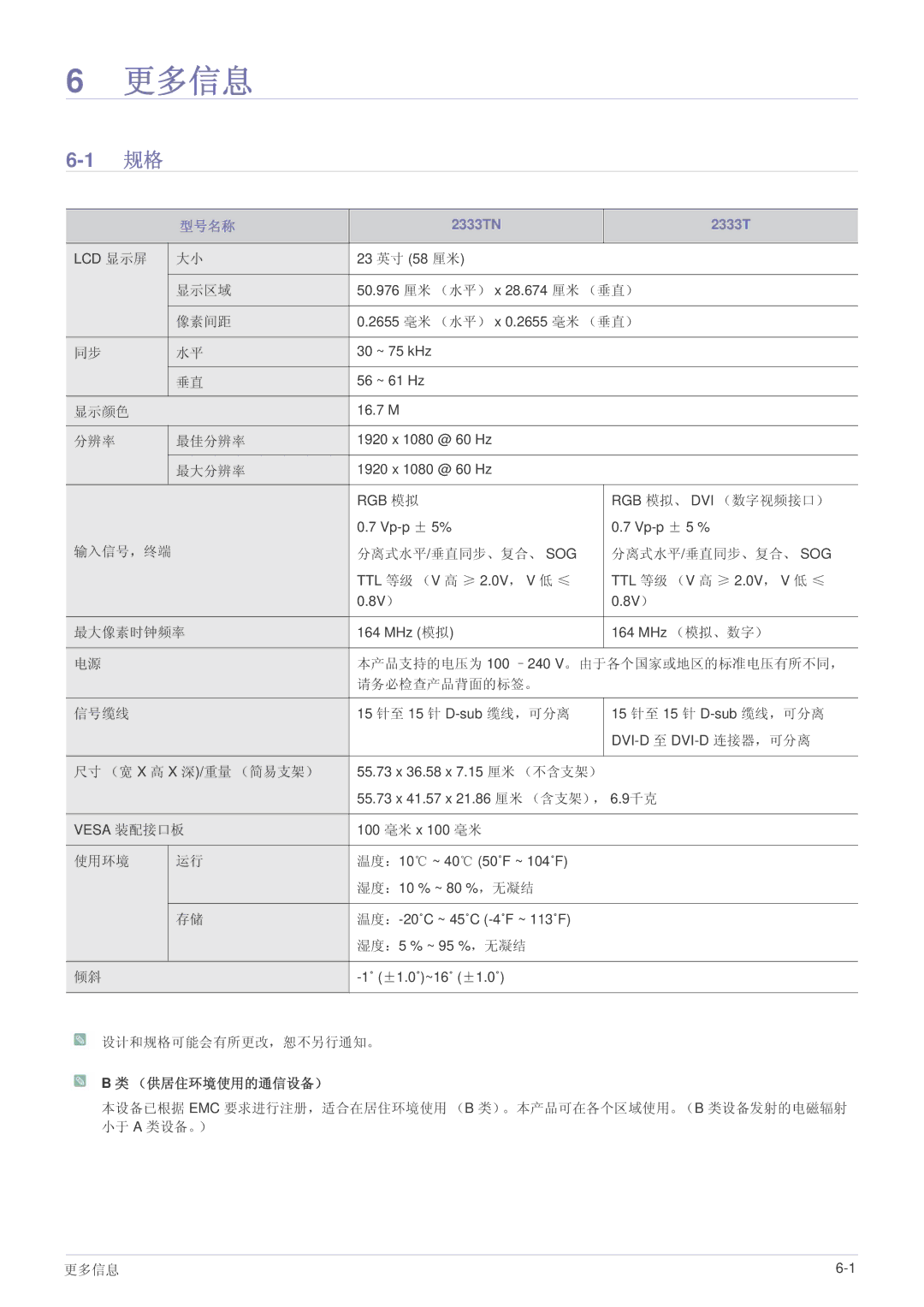 Samsung LS23CMZKFZ/ZN, LS23CMZKFZ/EN, LS23CMTKF/EN manual 更多信息, 型号名称 