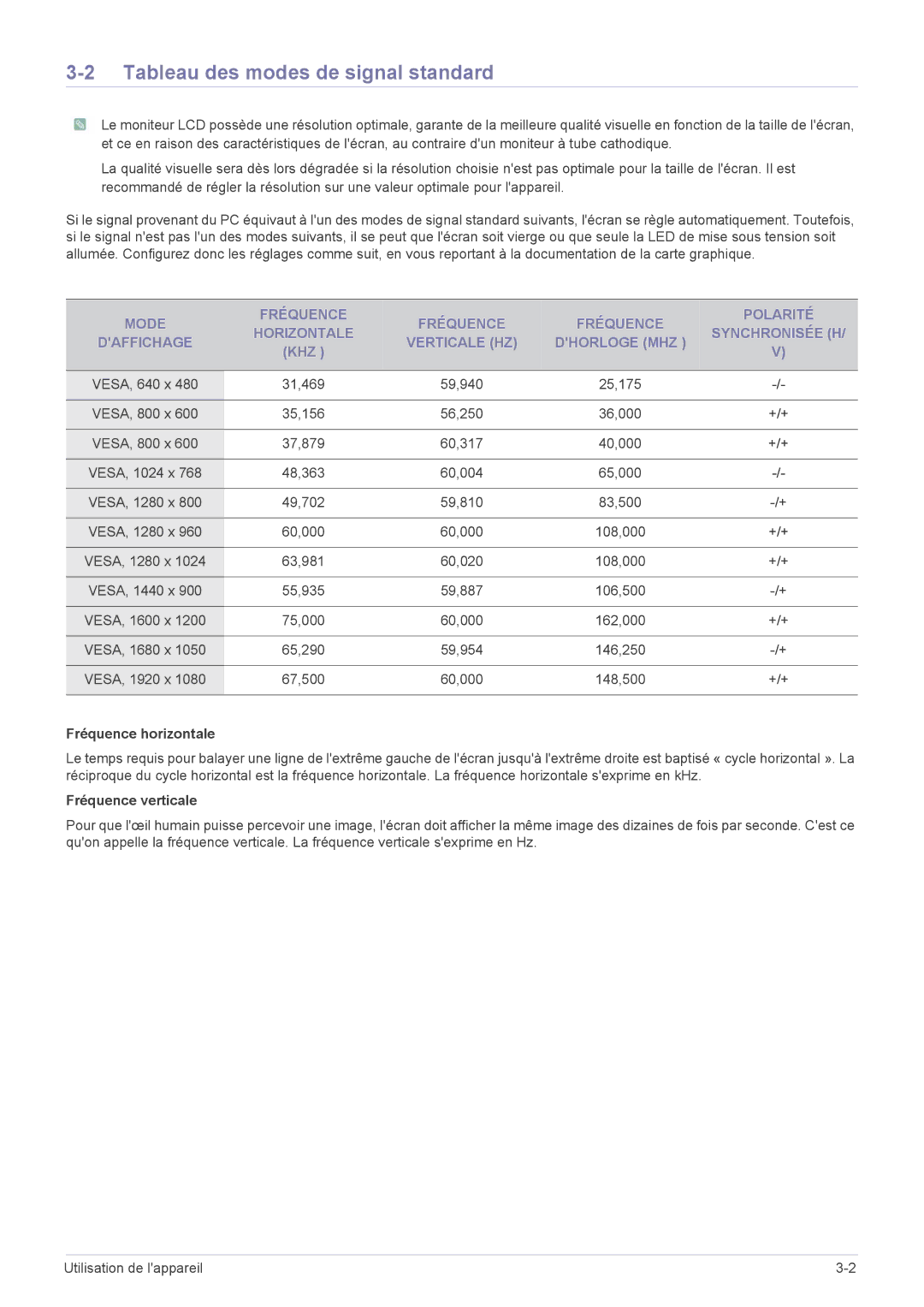 Samsung LS23CMTKF/EN, LS23CMZKFZ/EN manual Tableau des modes de signal standard, Fréquence horizontale, Fréquence verticale 