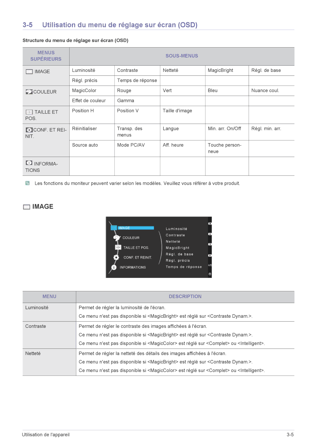 Samsung LS23CMTKF/EN manual Utilisation du menu de réglage sur écran OSD, Structure du menu de réglage sur écran OSD 