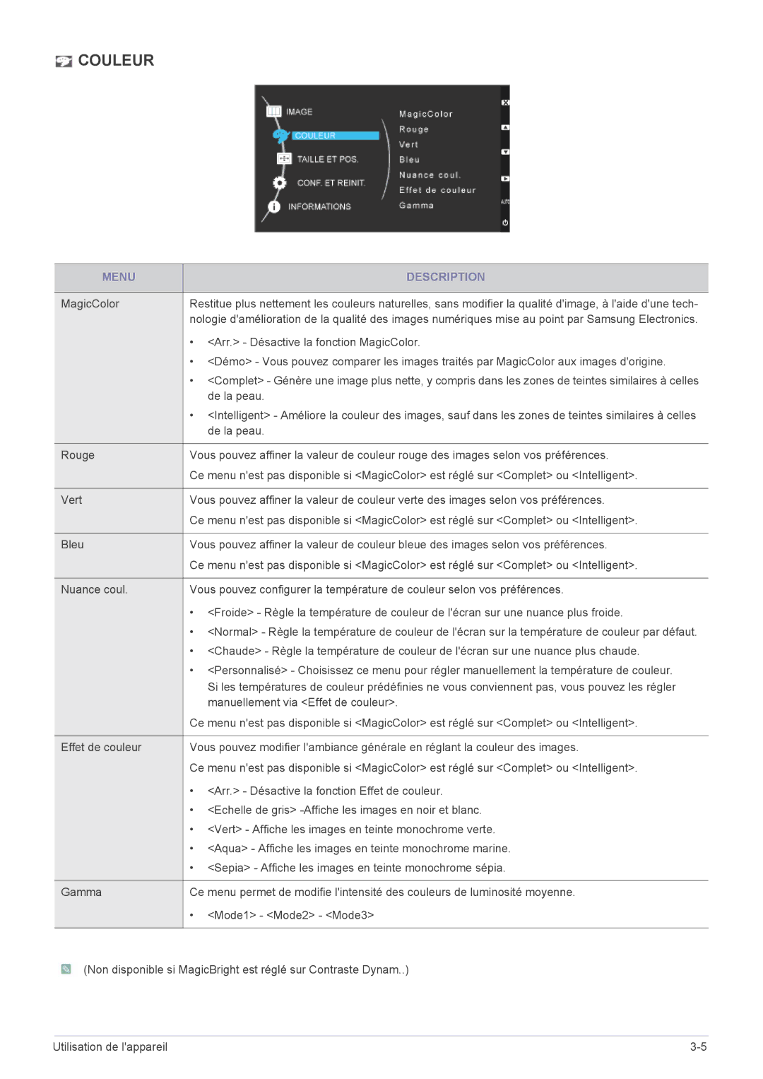 Samsung LS23CMTKF/EN, LS23CMZKFZ/EN manual Arr. Désactive la fonction MagicColor, De la peau 