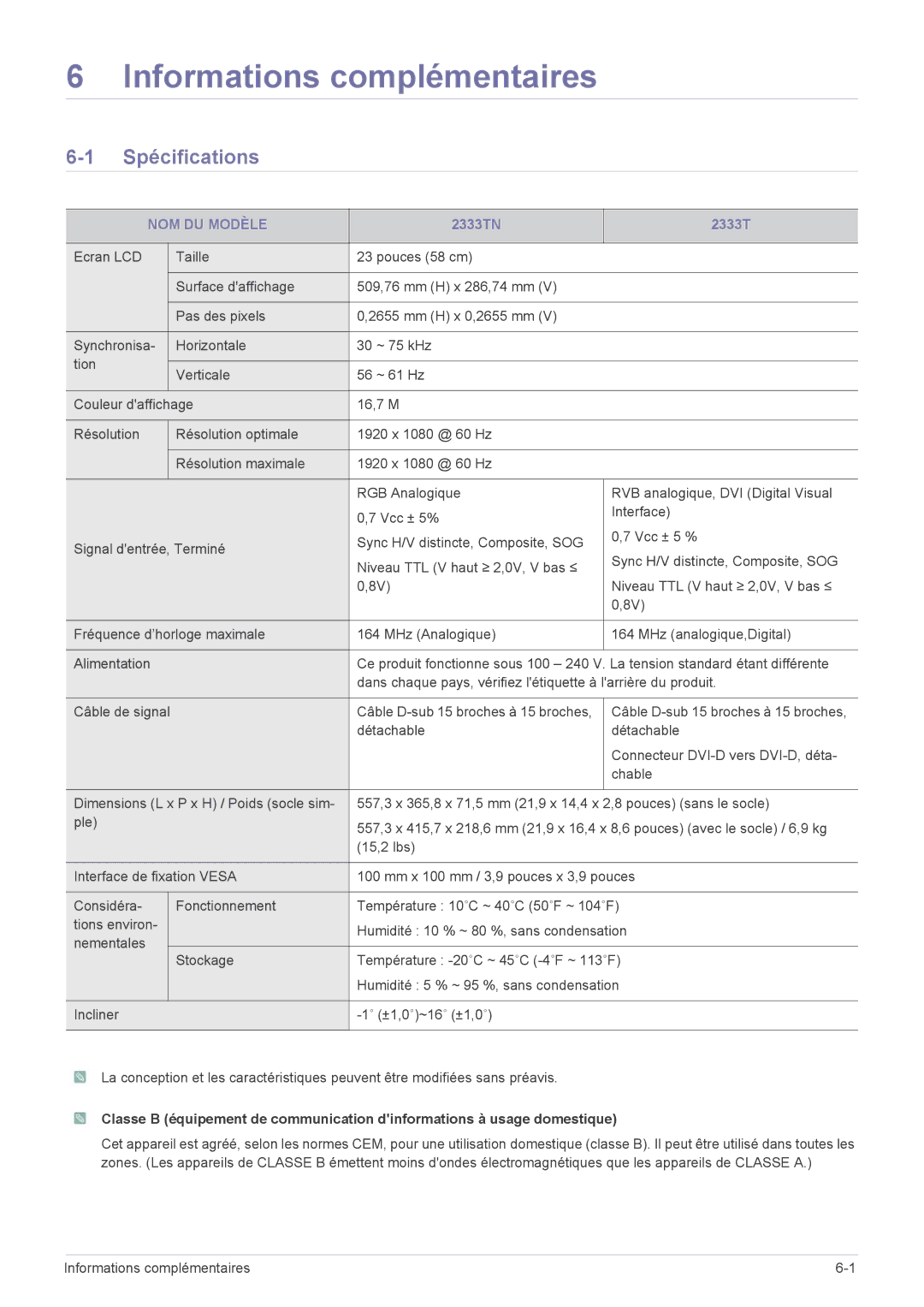 Samsung LS23CMTKF/EN, LS23CMZKFZ/EN manual Informations complémentaires, Spécifications, NOM DU Modèle 