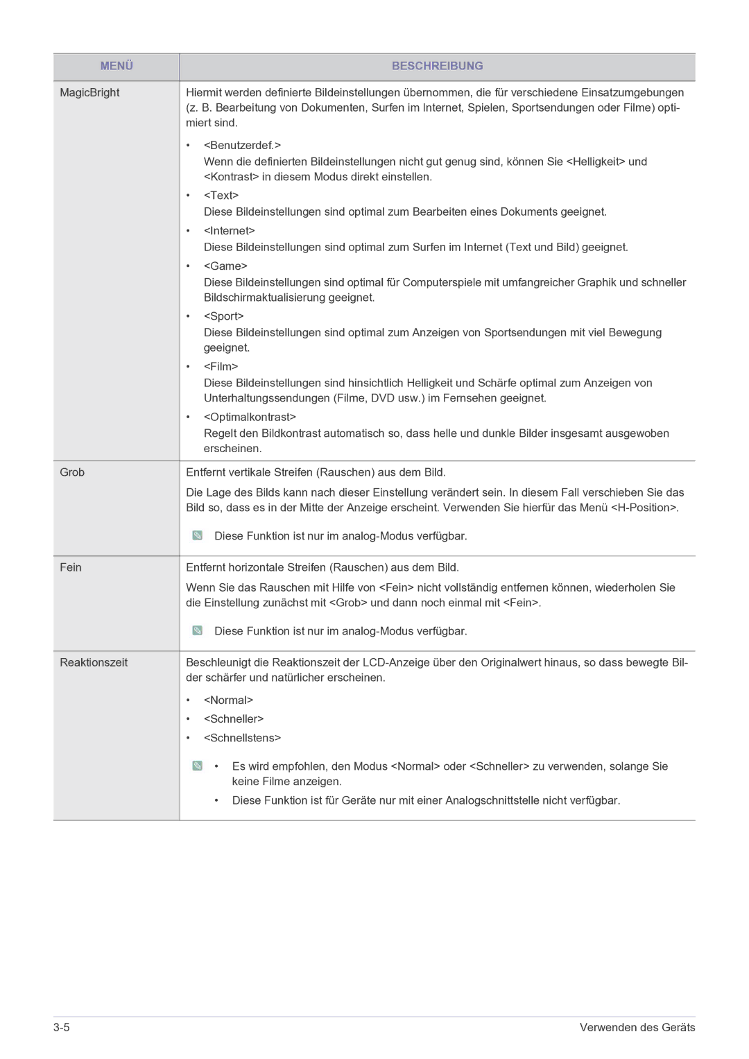 Samsung LS23CMZKFZ/EN, LS23CMTKF/EN manual Miert sind 