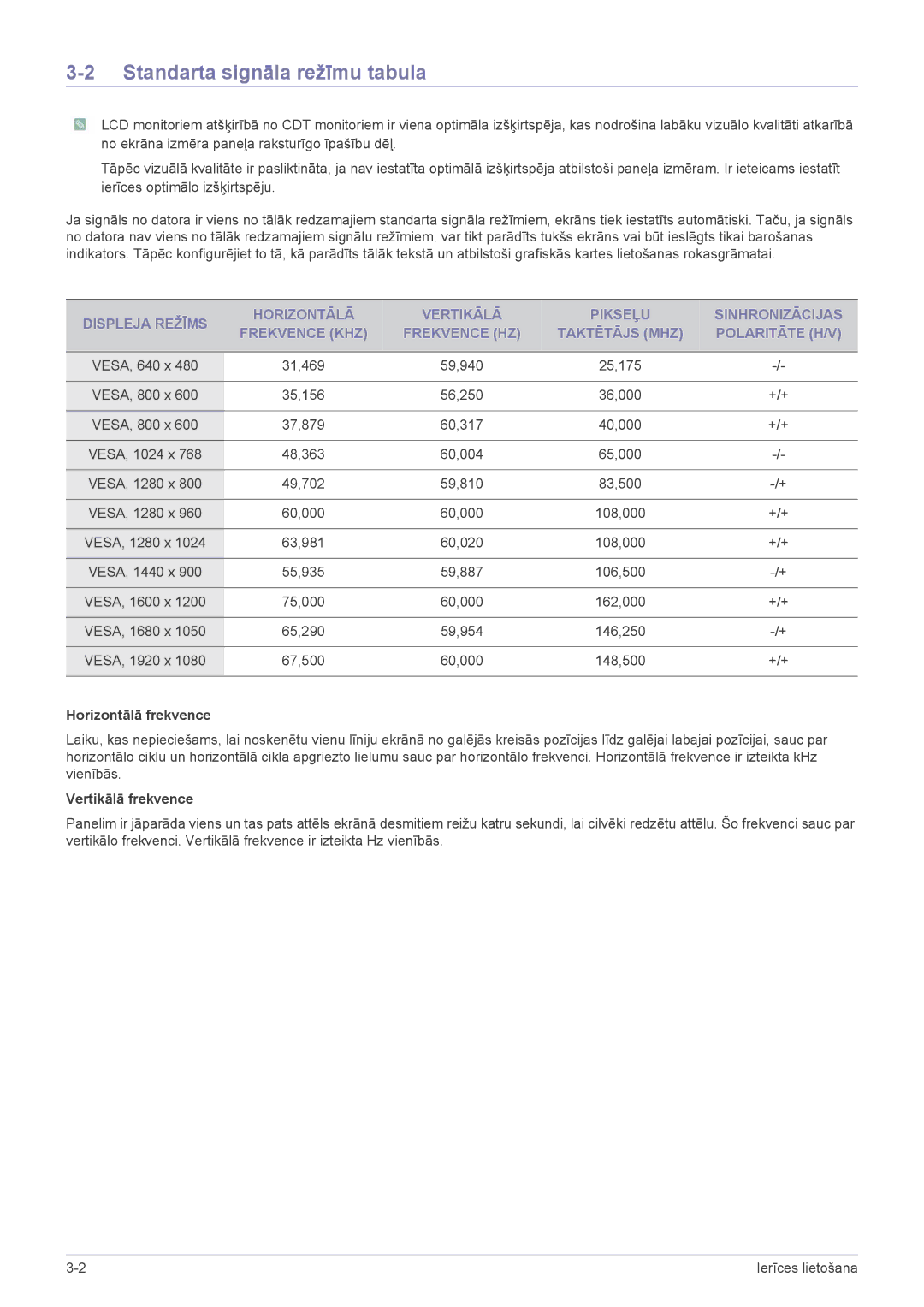 Samsung LS23CMZKFZ/EN, LS23CMTKF/EN manual Standarta signāla režīmu tabula, Horizontālā frekvence, Vertikālā frekvence 