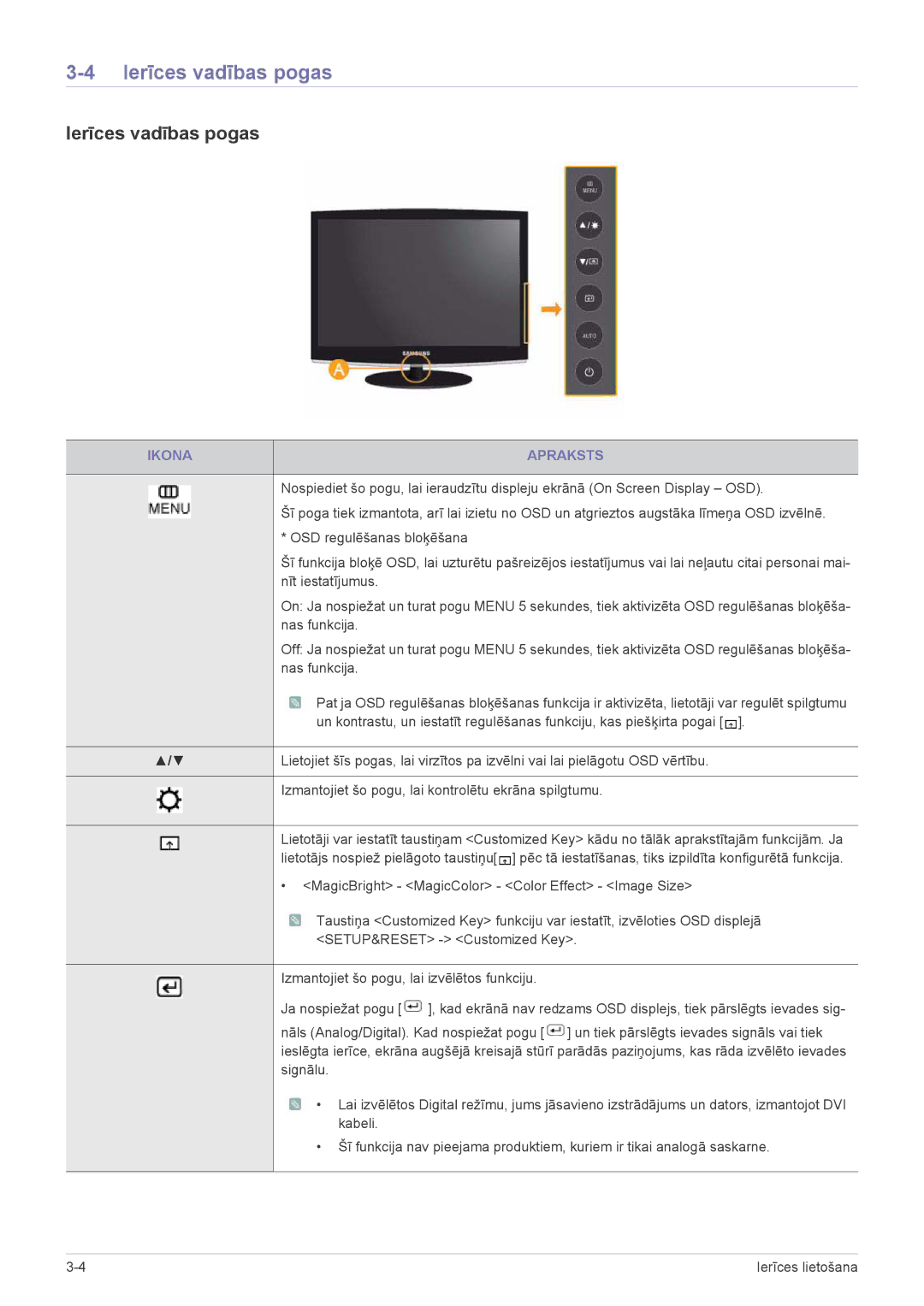 Samsung LS23CMZKFZ/EN, LS23CMTKF/EN manual Ierīces vadības pogas, Ikona Apraksts 