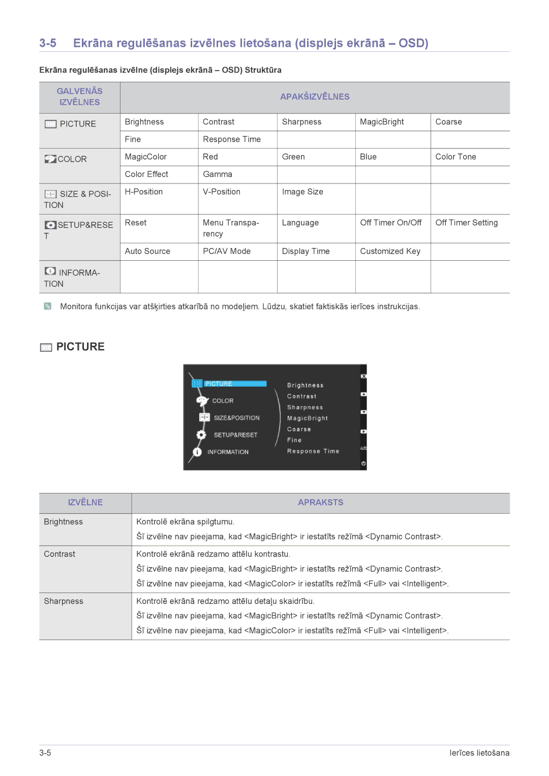 Samsung LS23CMZKFZ/EN manual Ekrāna regulēšanas izvēlnes lietošana displejs ekrānā OSD, Galvenās Apakšizvēlnes Izvēlnes 