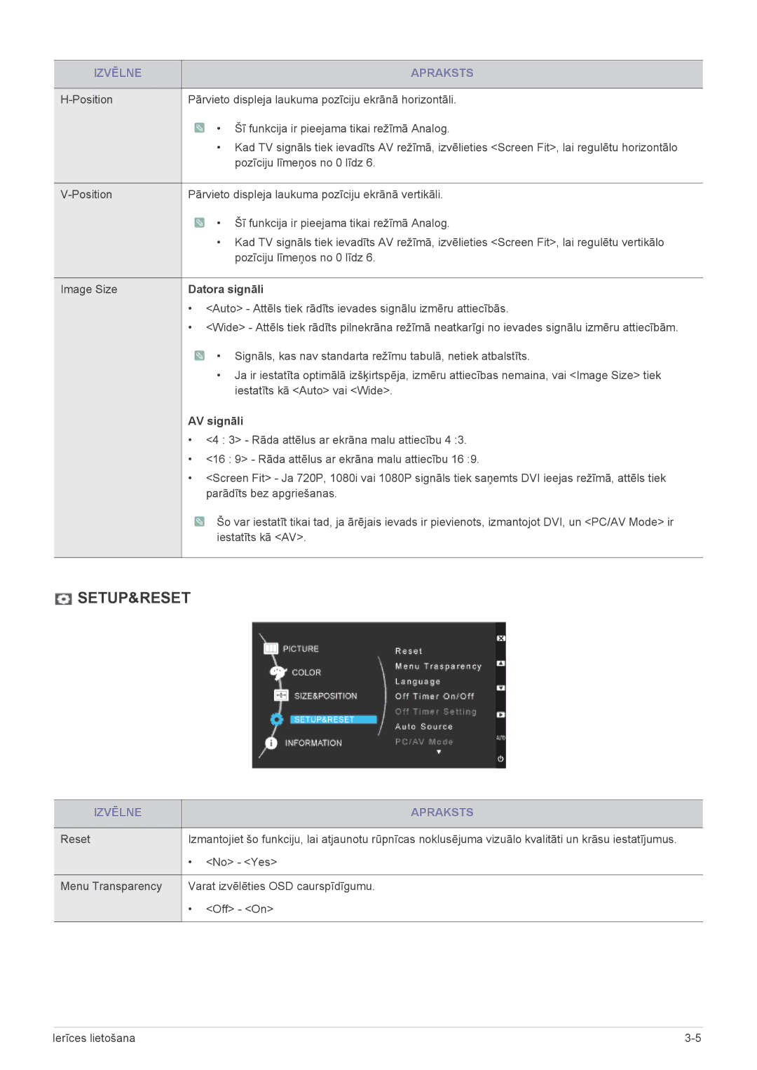 Samsung LS23CMTKF/EN, LS23CMZKFZ/EN manual Datora signāli, AV signāli 