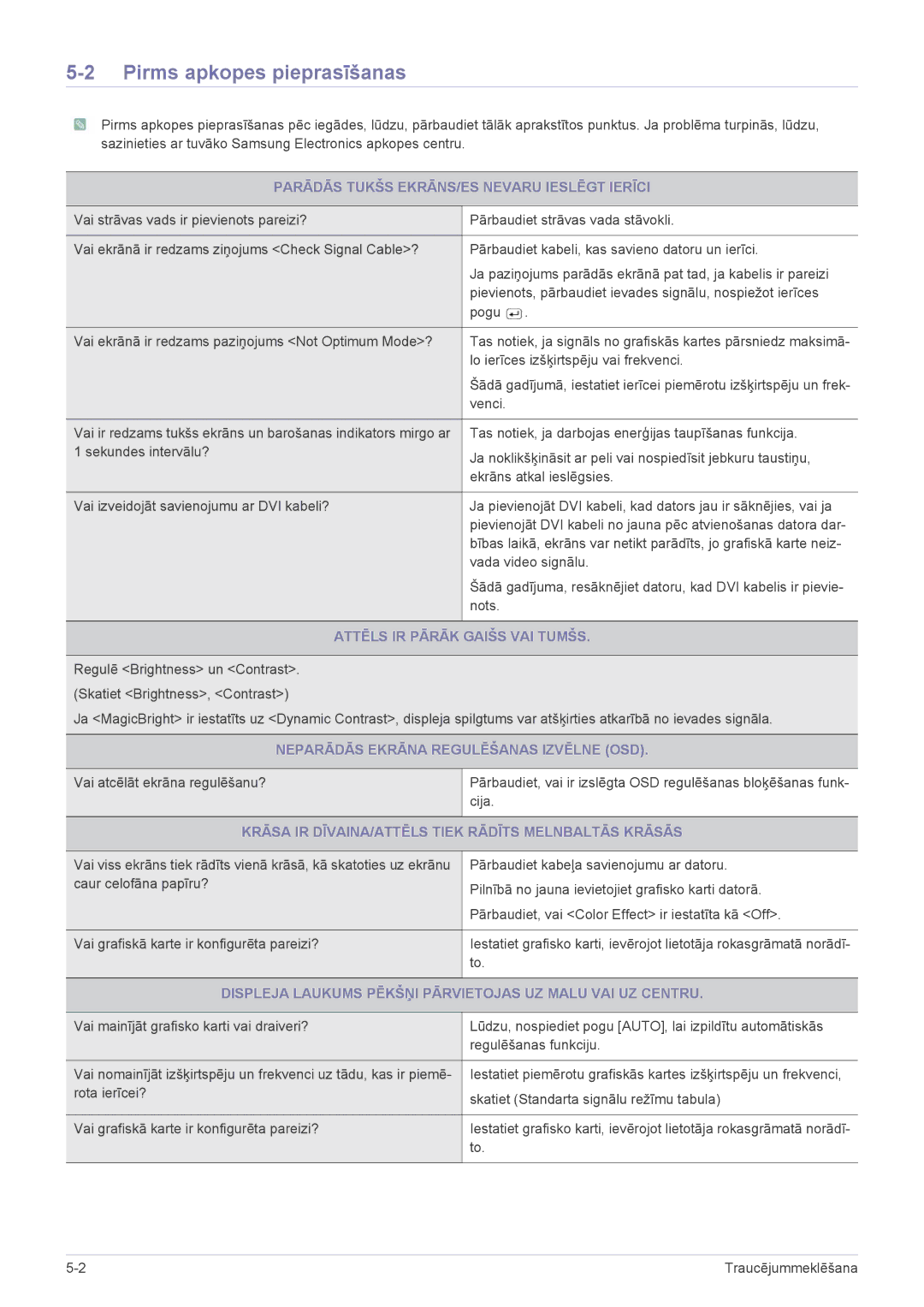 Samsung LS23CMZKFZ/EN, LS23CMTKF/EN manual Pirms apkopes pieprasīšanas 