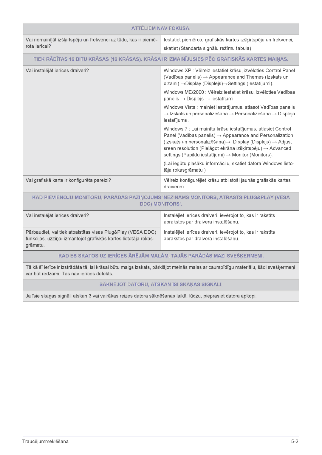 Samsung LS23CMTKF/EN, LS23CMZKFZ/EN manual Attēliem NAV Fokusa, Sāknējot DATORU, Atskan ĪSI Skaņas Signāli 