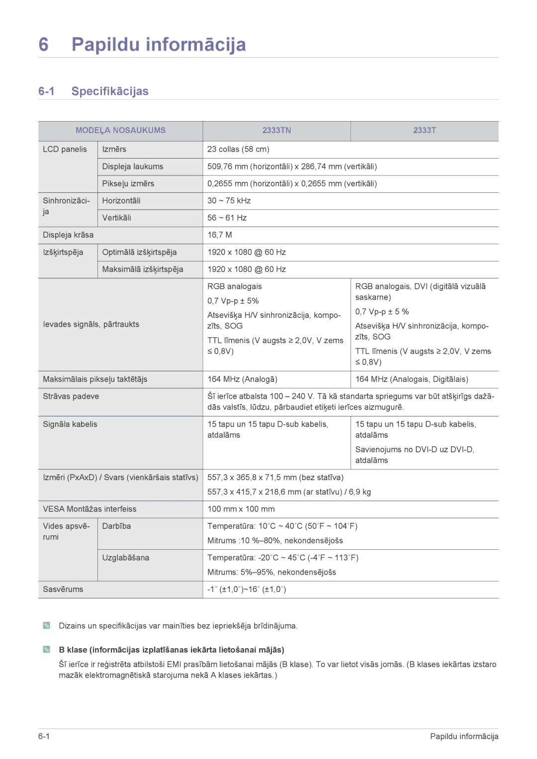 Samsung LS23CMZKFZ/EN, LS23CMTKF/EN manual Papildu informācija, Specifikācijas, Modeļa Nosaukums 