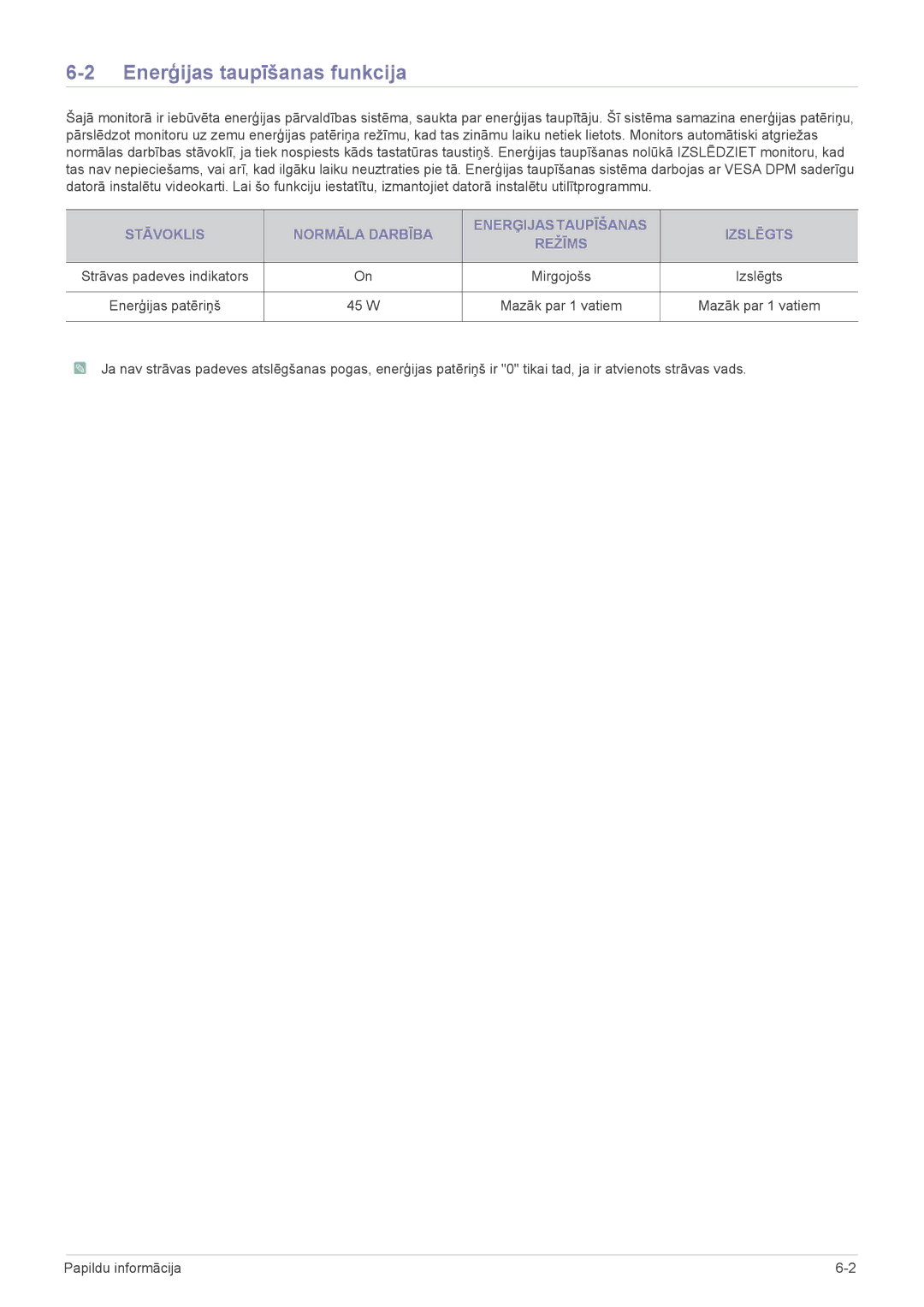 Samsung LS23CMTKF/EN, LS23CMZKFZ/EN manual Enerģijas taupīšanas funkcija, W Mazāk par 1 vatiem 