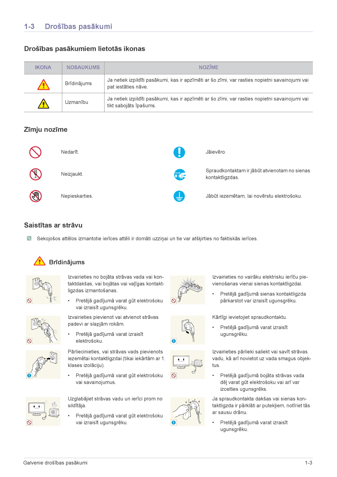 Samsung LS23CMTKF/EN, LS23CMZKFZ/EN manual Drošības pasākumiem lietotās ikonas, Zīmju nozīme, Saistītas ar strāvu 