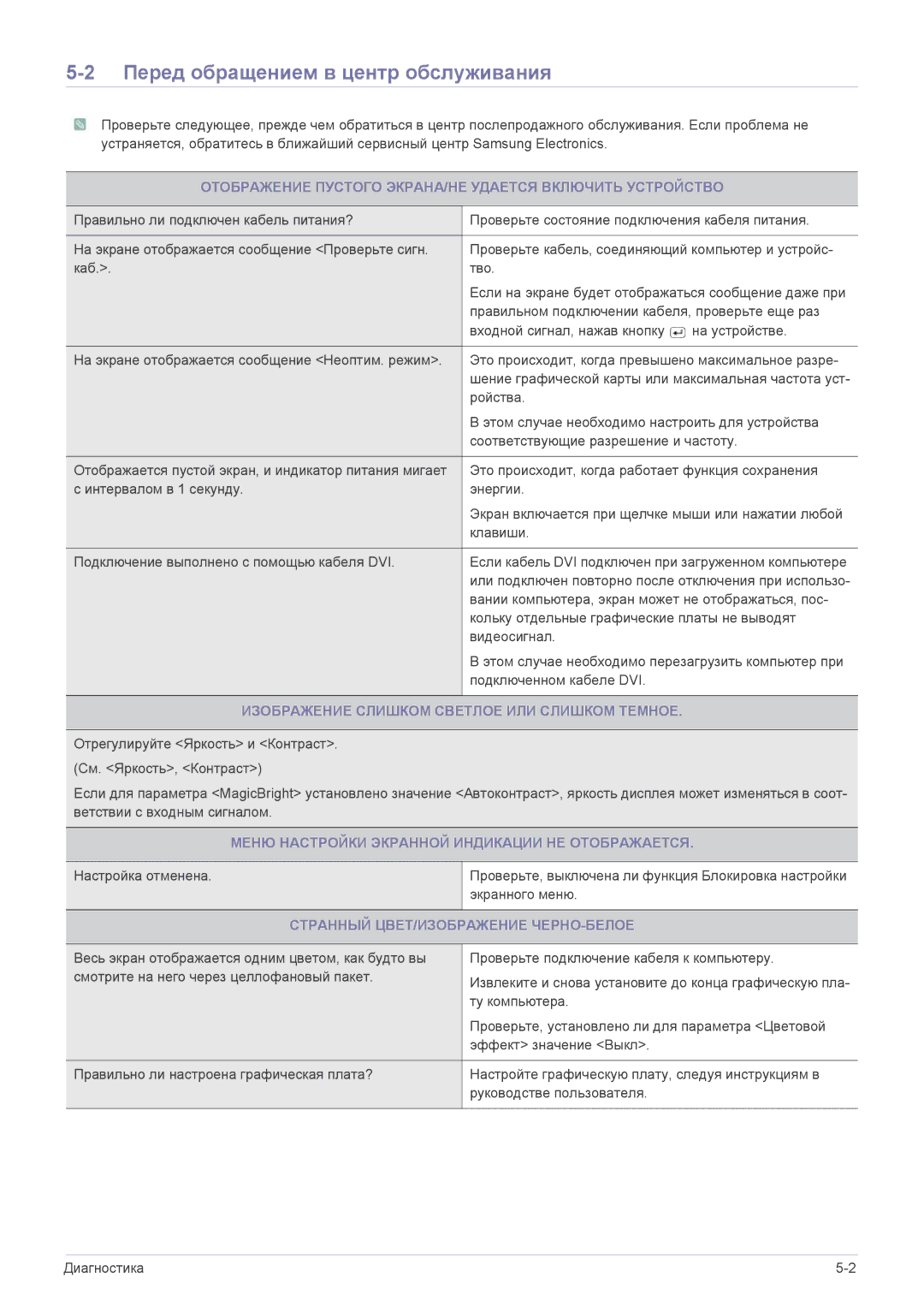 Samsung LS23CMTKF/EN Перед обращением в центр обслуживания, Отображение Пустого ЭКРАНА/НЕ Удается Включить Устройство 