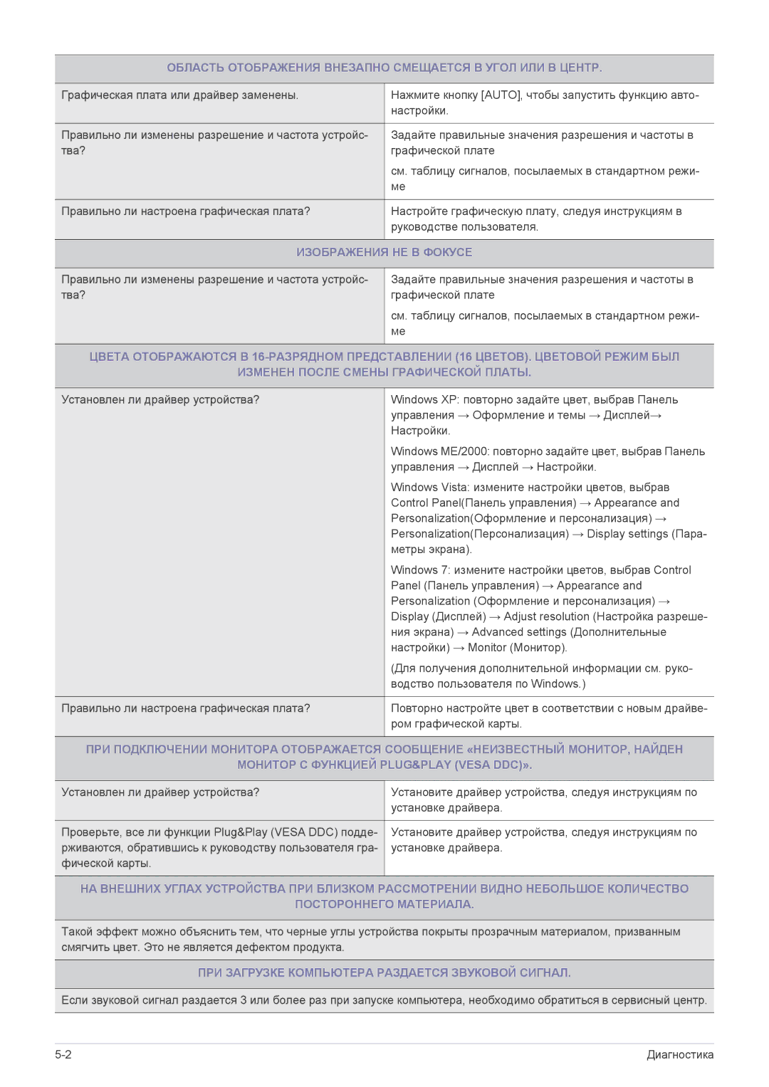 Samsung LS23CMZKFZ/EN, LS23CMTKF/EN Область Отображения Внезапно Смещается В Угол ИЛИ В Центр, Изображения НЕ В Фокусе 