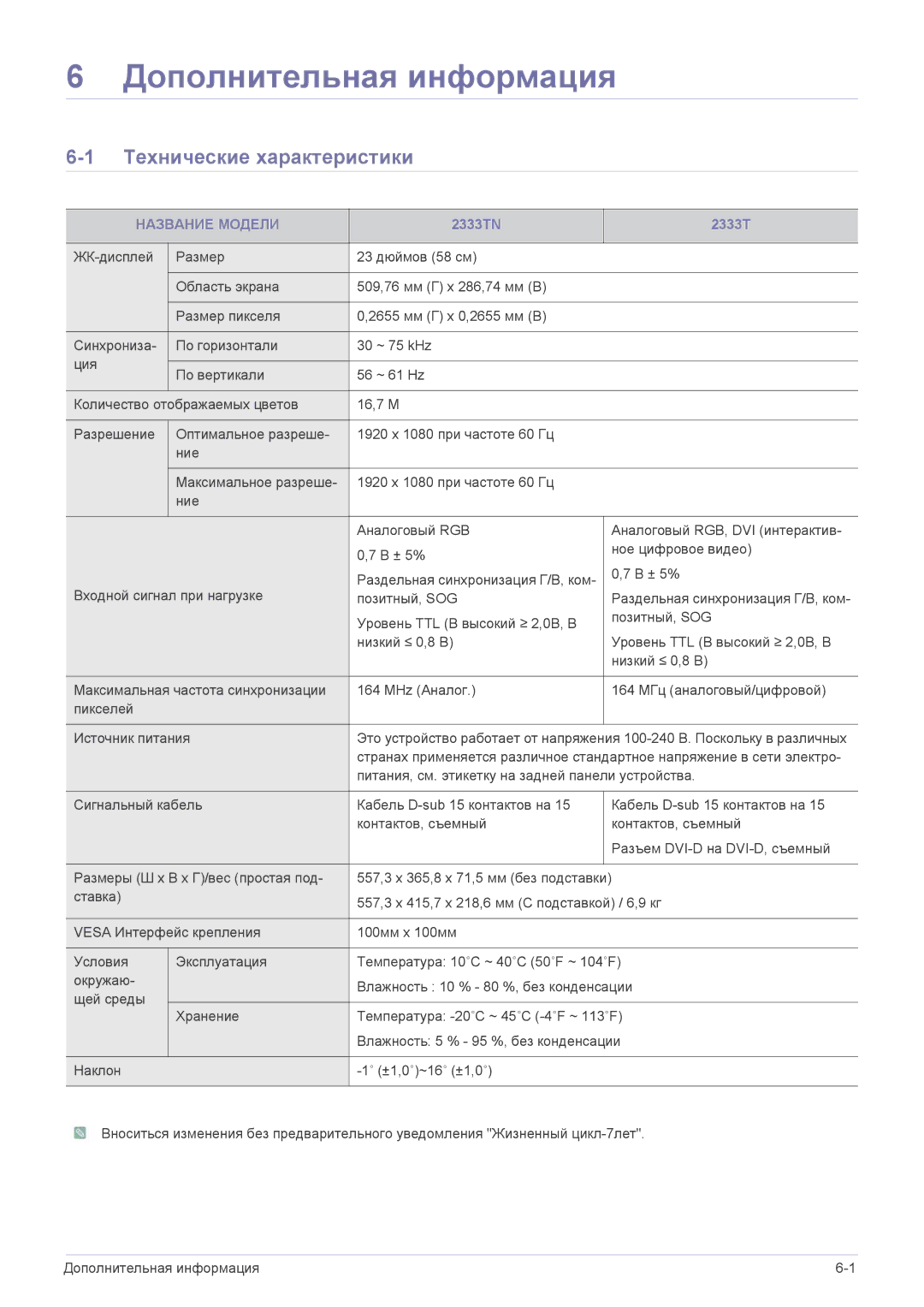 Samsung LS23CMTKF/EN, LS23CMZKFZ/EN manual Дополнительная информация, Технические характеристики, Название Модели 