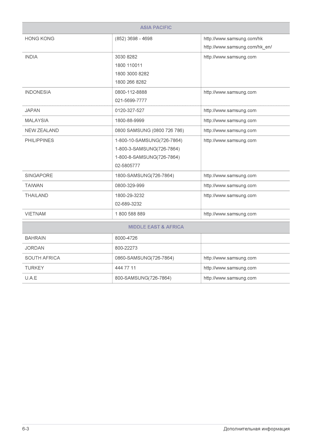 Samsung LS23CMZKFZ/EN, LS23CMTKF/EN manual Middle East & Africa 