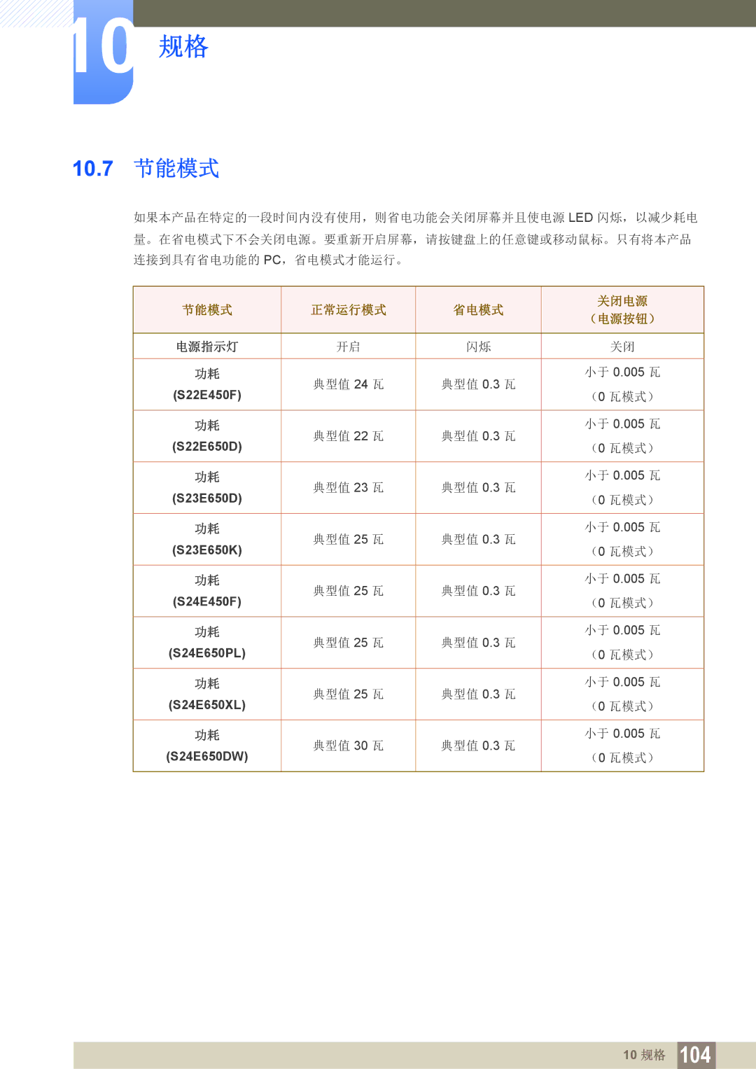 Samsung LS24E45UDLG/EN, LS23E65UDC/EN, LS24E45KBS/EN, LS24E65UPL/EN, LS27E45KBS/EN manual 10.7 节能模式, 节能模式 正常运行模式 省电模式 关闭电源 