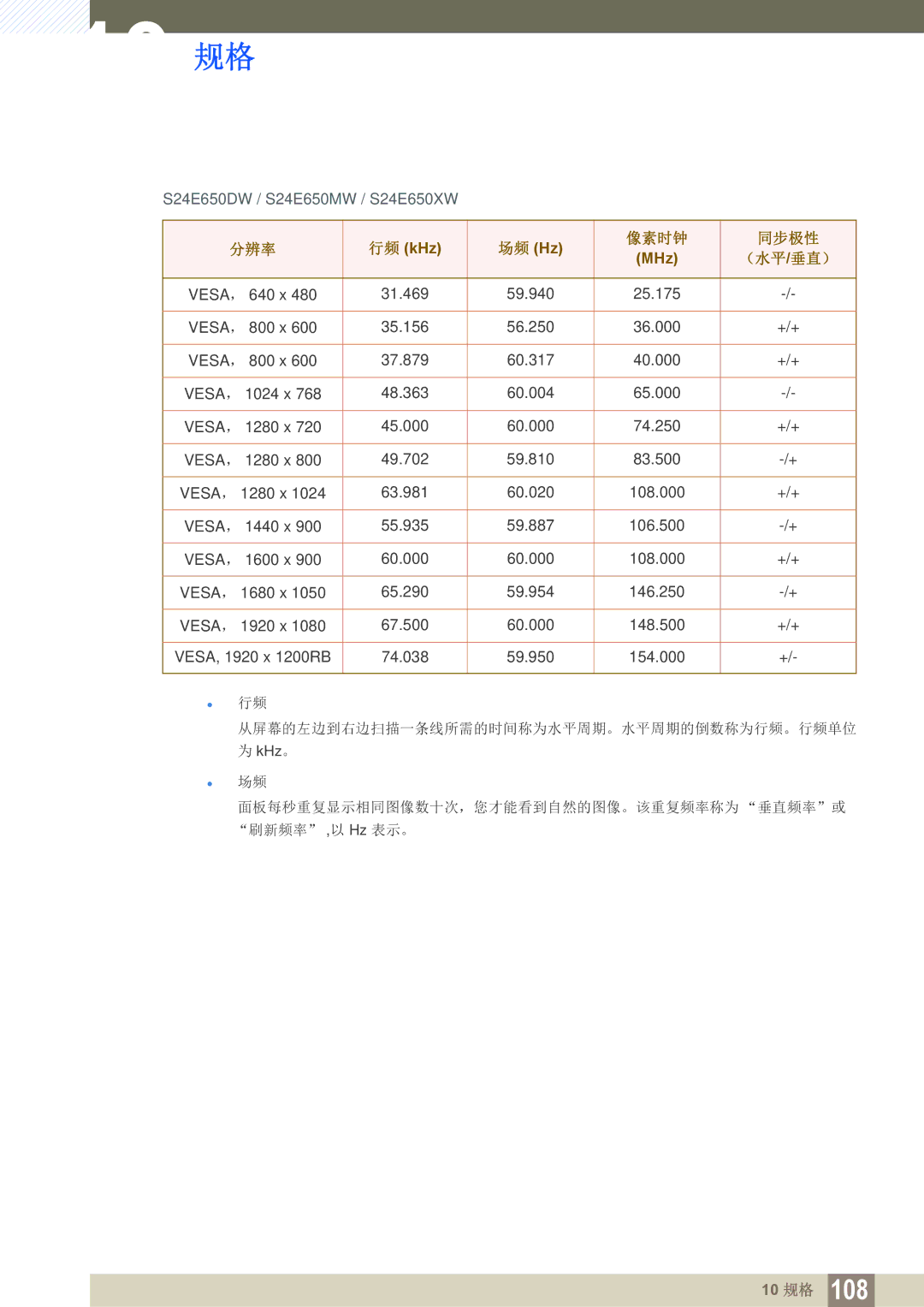 Samsung LS24E65UDWG/EN, LS23E65UDC/EN, LS24E45KBS/EN, LS24E65UPL/EN, LS27E45KBS/EN manual S24E650DW / S24E650MW / S24E650XW 