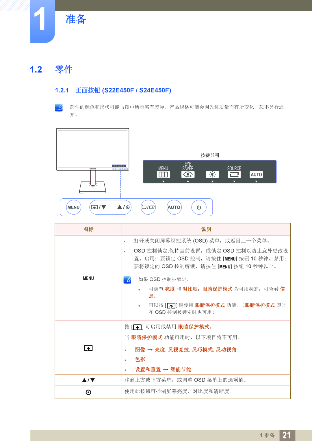 Samsung LS24E45KBS/EN, LS23E65UDC/EN, LS24E65UPL/EN manual 1 正面按钮 S22E450F / S24E450F,  打开或关闭屏幕视控系统 Osd 菜单，或返回上一个菜单。 