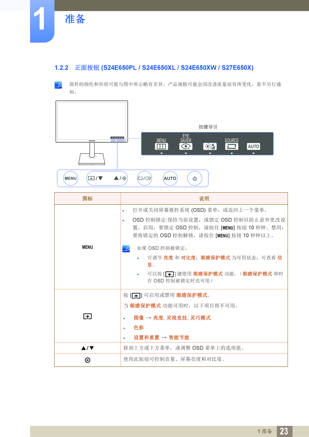 Samsung LS27E45KBS/EN manual 2 正面按钮 S24E650PL / S24E650XL / S24E650XW / S27E650X,  图像 亮度, 灵视竞技, 灵巧模式  色彩  设置和重置 智能节能 