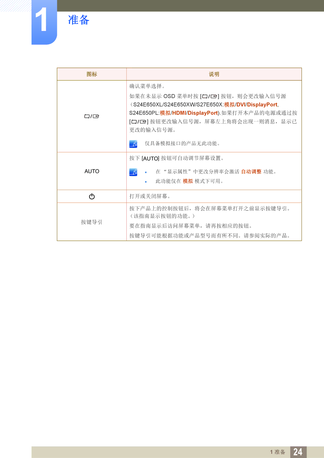 Samsung LS24E45UDLG/EN, LS23E65UDC/EN, LS24E45KBS/EN, LS24E65UPL/EN manual S24E650PL模拟/HDMI/DisplayPort.如果打开本产品的电源或通过按 