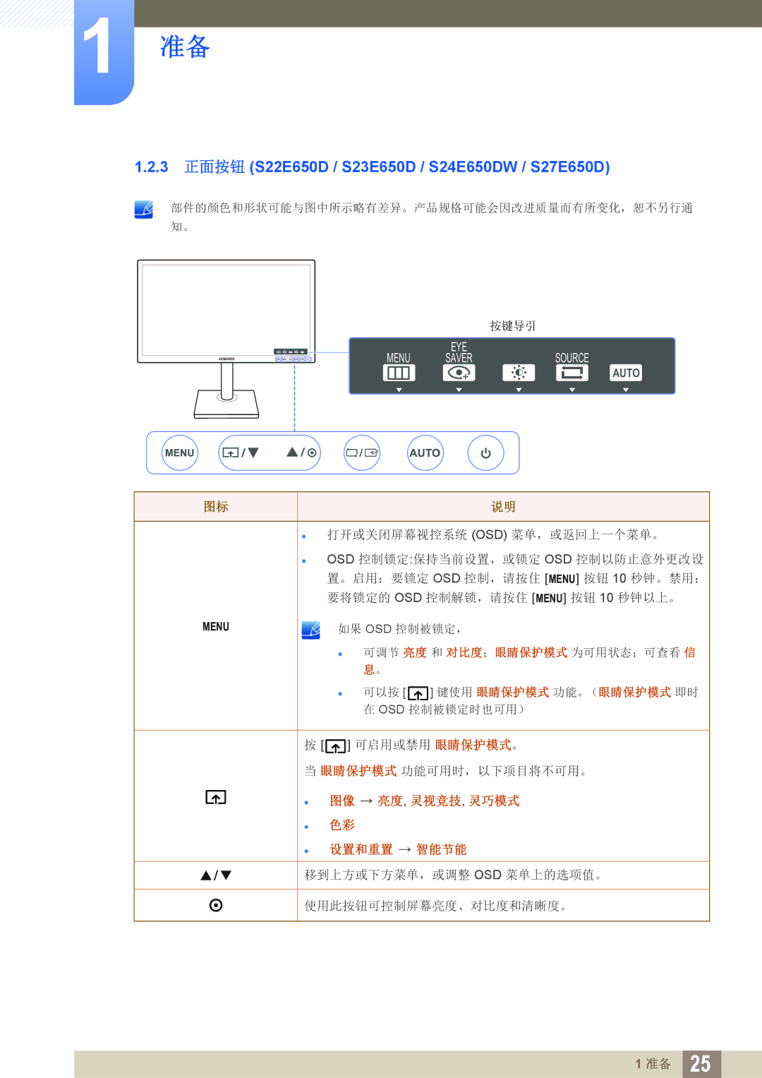 Samsung LS22E45UFS/EN, LS23E65UDC/EN, LS24E45KBS/EN, LS24E65UPL/EN manual 3 正面按钮 S22E650D / S23E650D / S24E650DW / S27E650D 